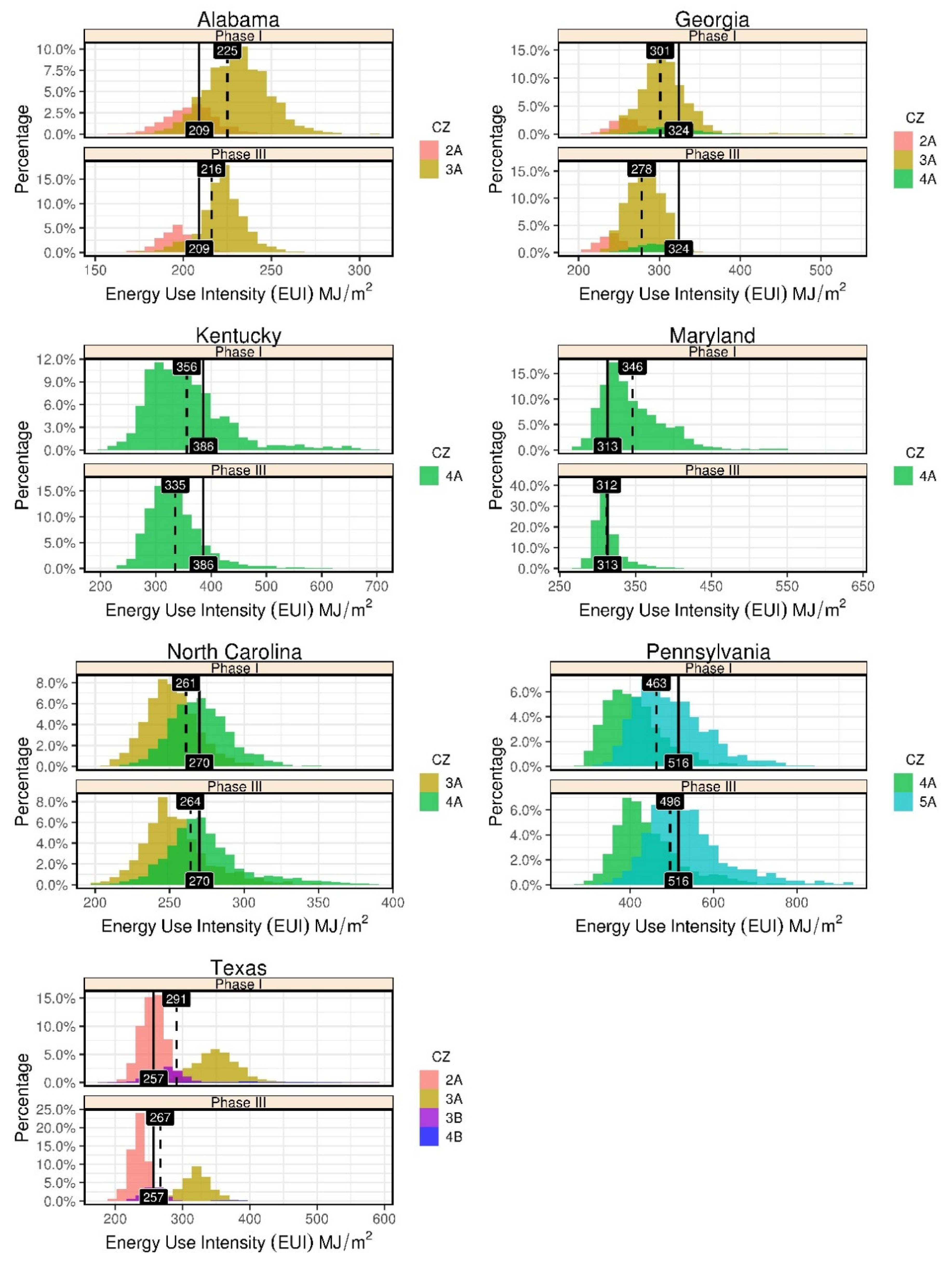 Energies 13 02321 g002