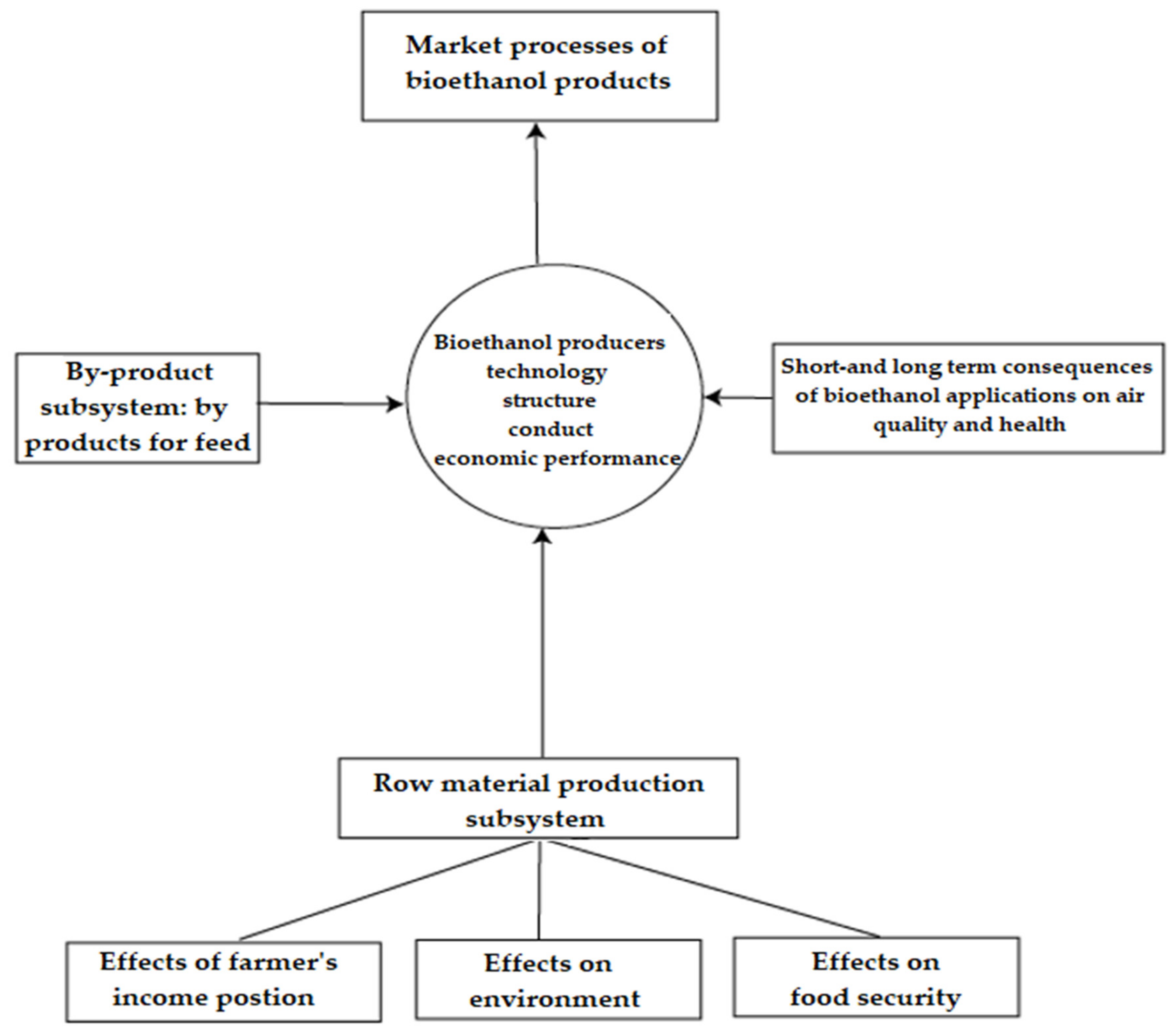 Energies 13 02323 g003