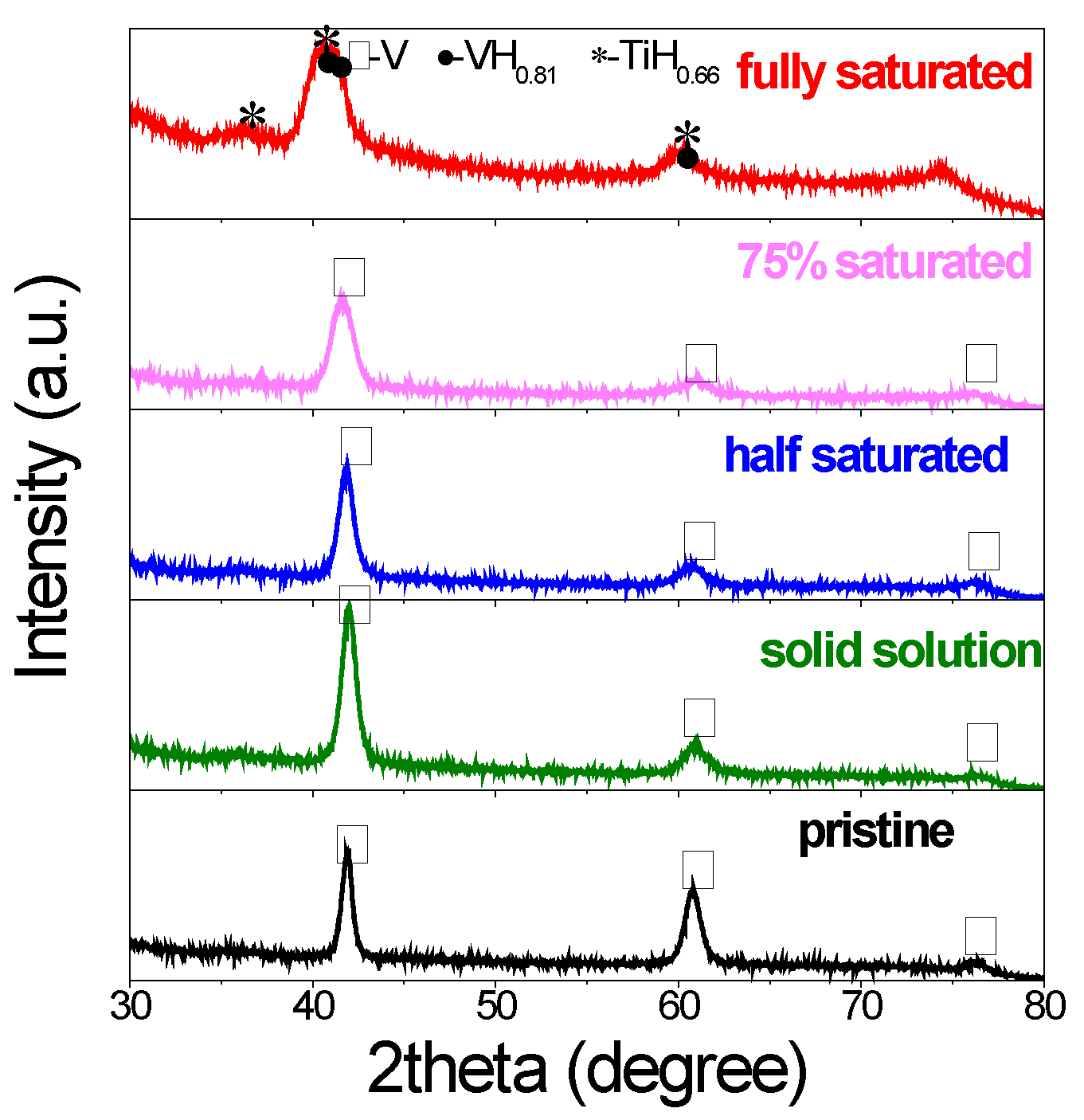 Energies 13 02324 g002 Energies 13 02324 g002
