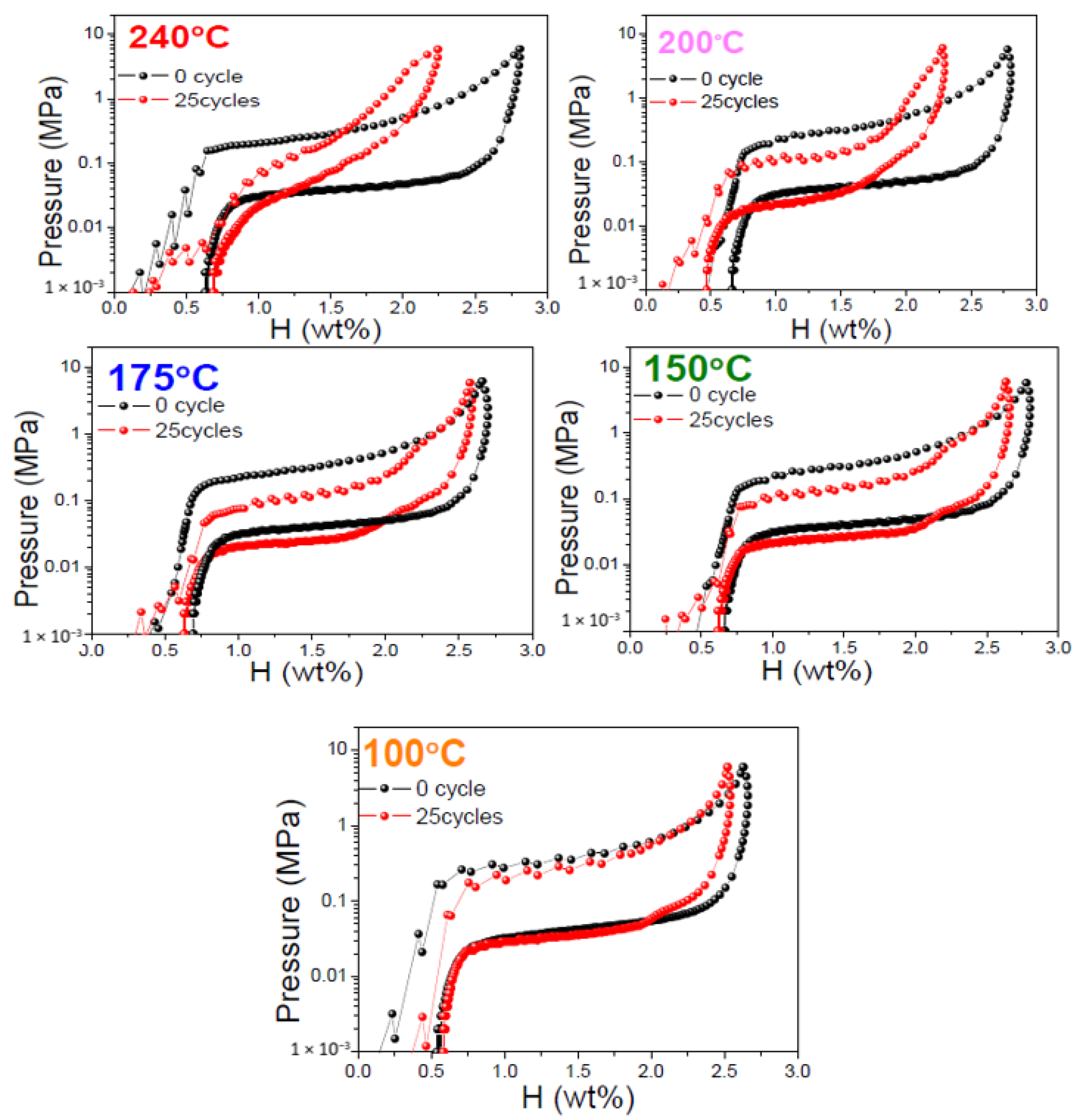 Energies 13 02324 g003 Energies 13 02324 g003