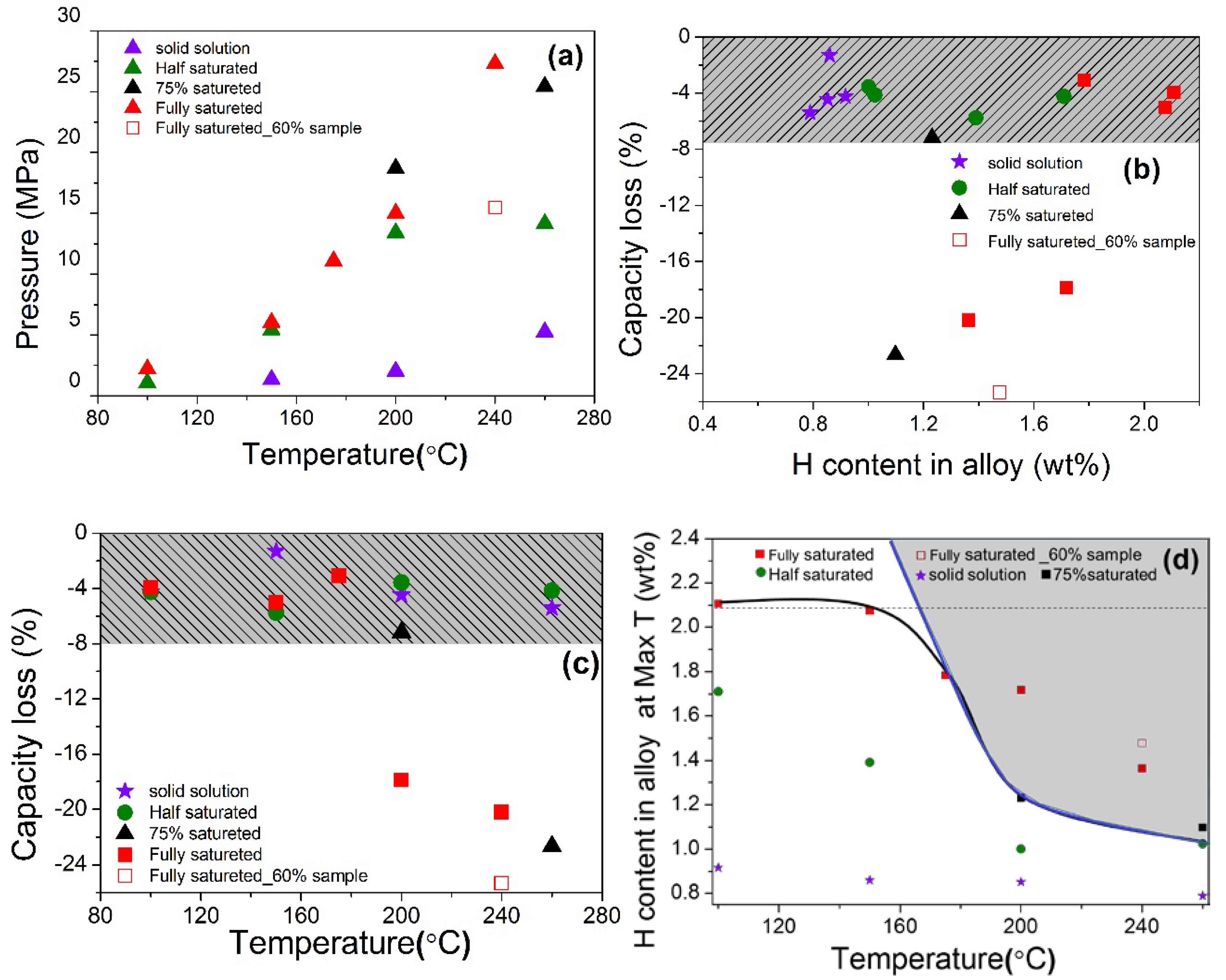 Energies 13 02324 g007 Energies 13 02324 g007
