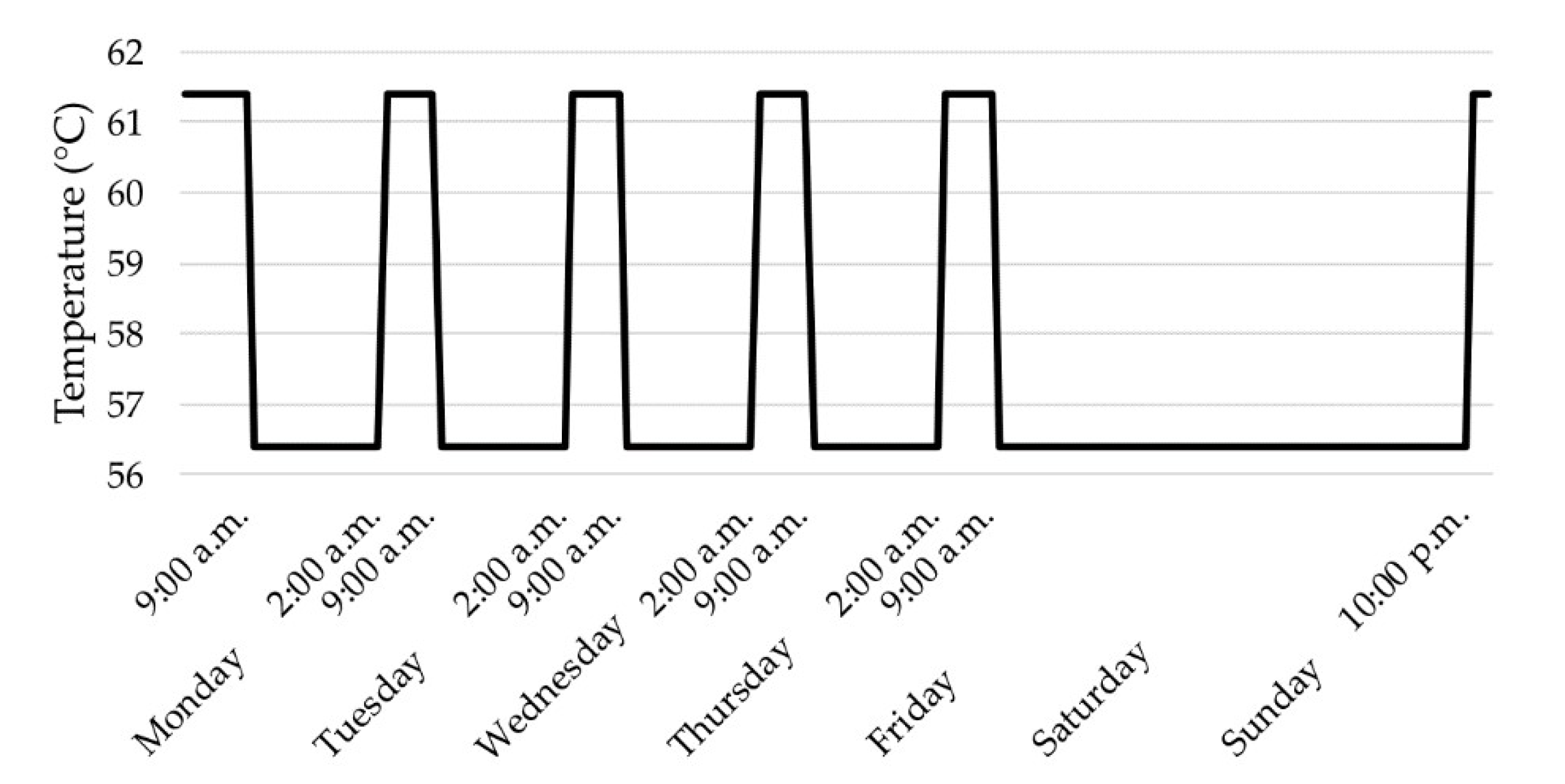 Energies 13 02325 g004