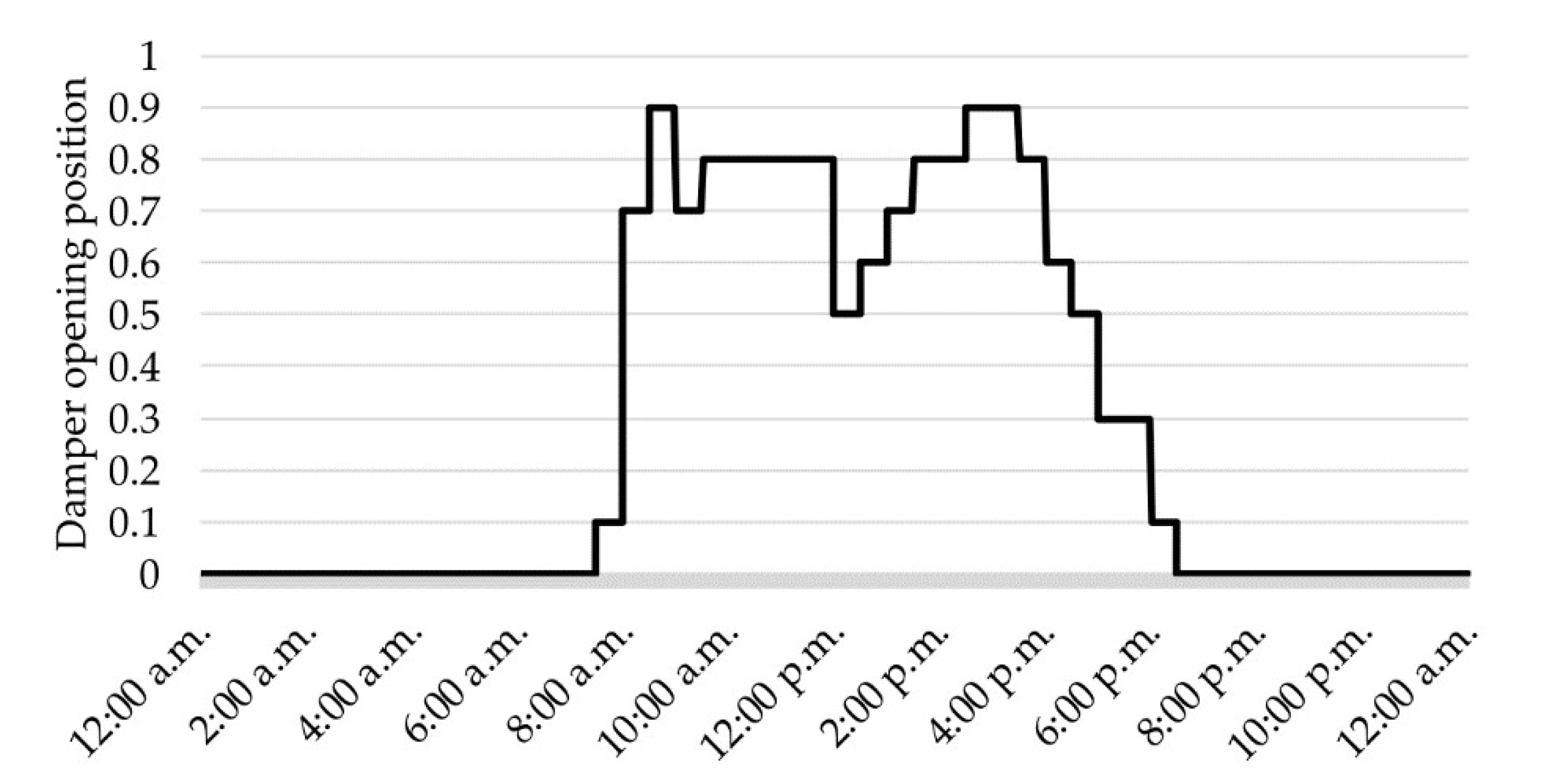 Energies 13 02325 g005