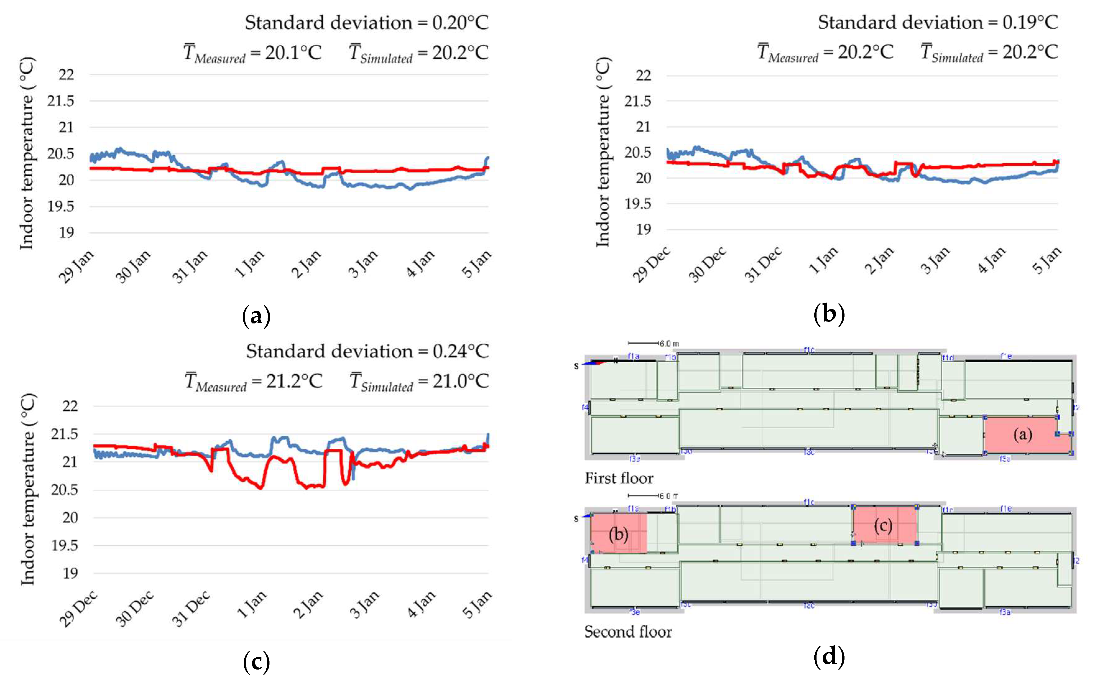 Energies 13 02325 g010