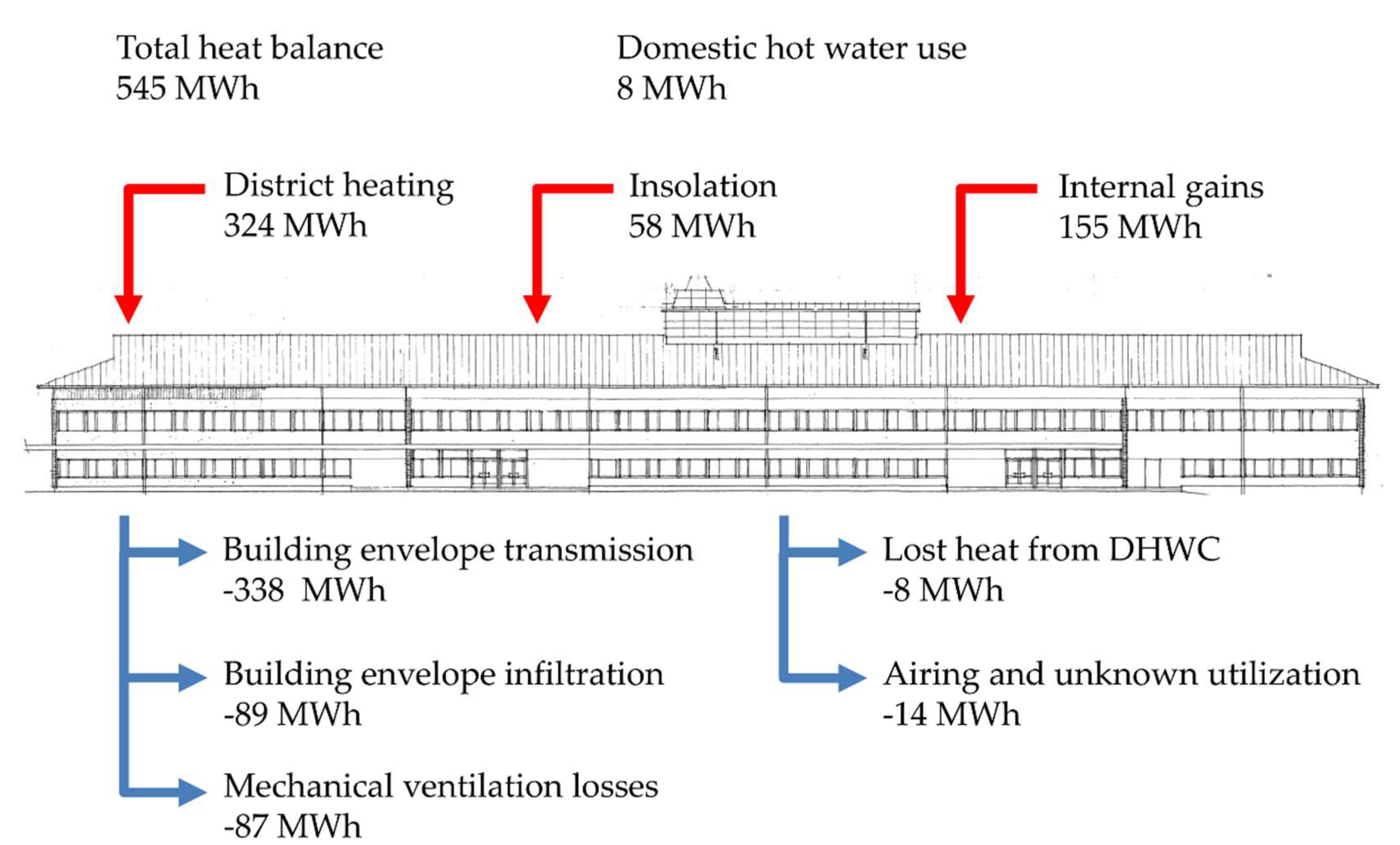 Energies 13 02325 g012