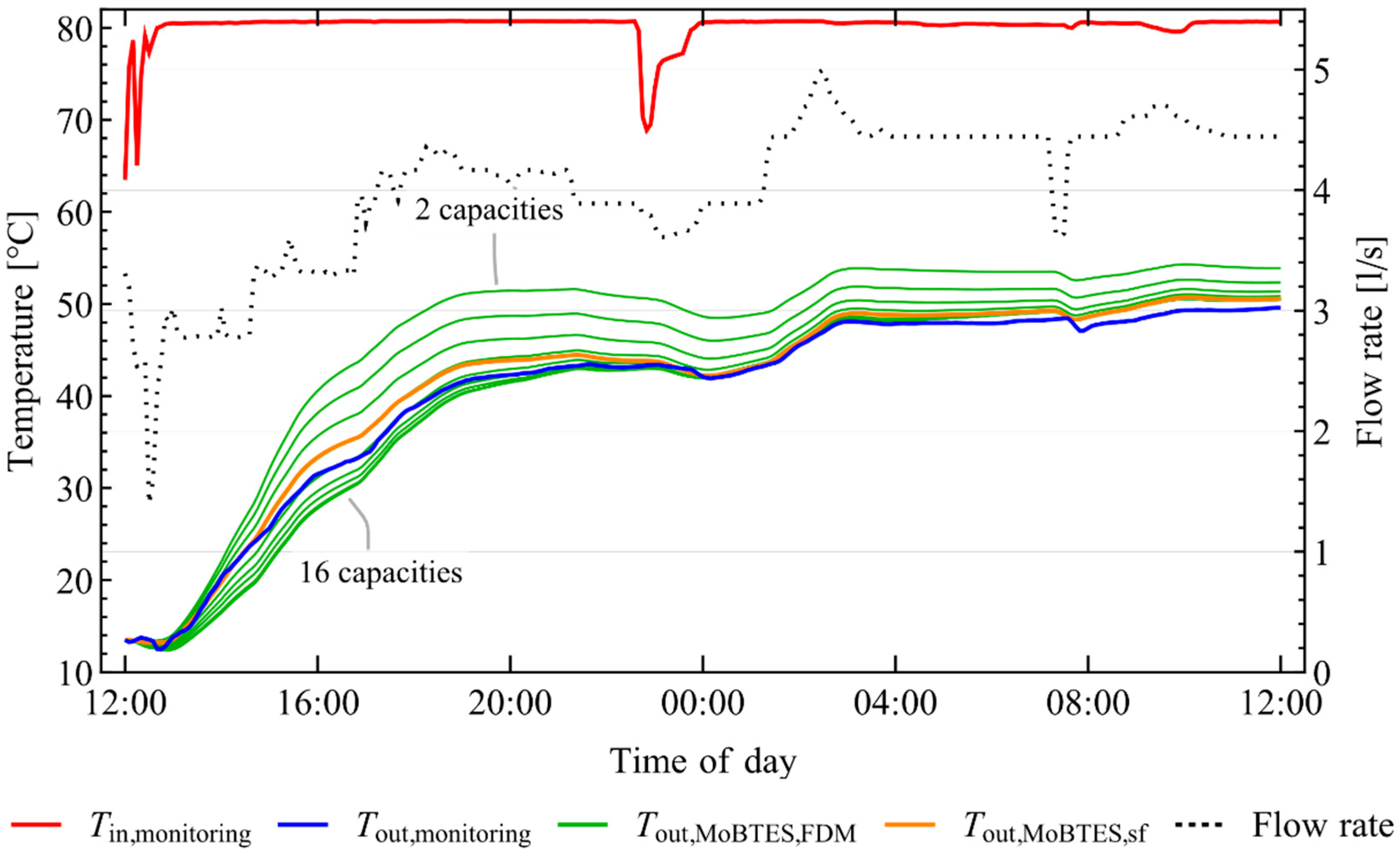 Energies 13 02327 g011 Energies 13 02327 g011
