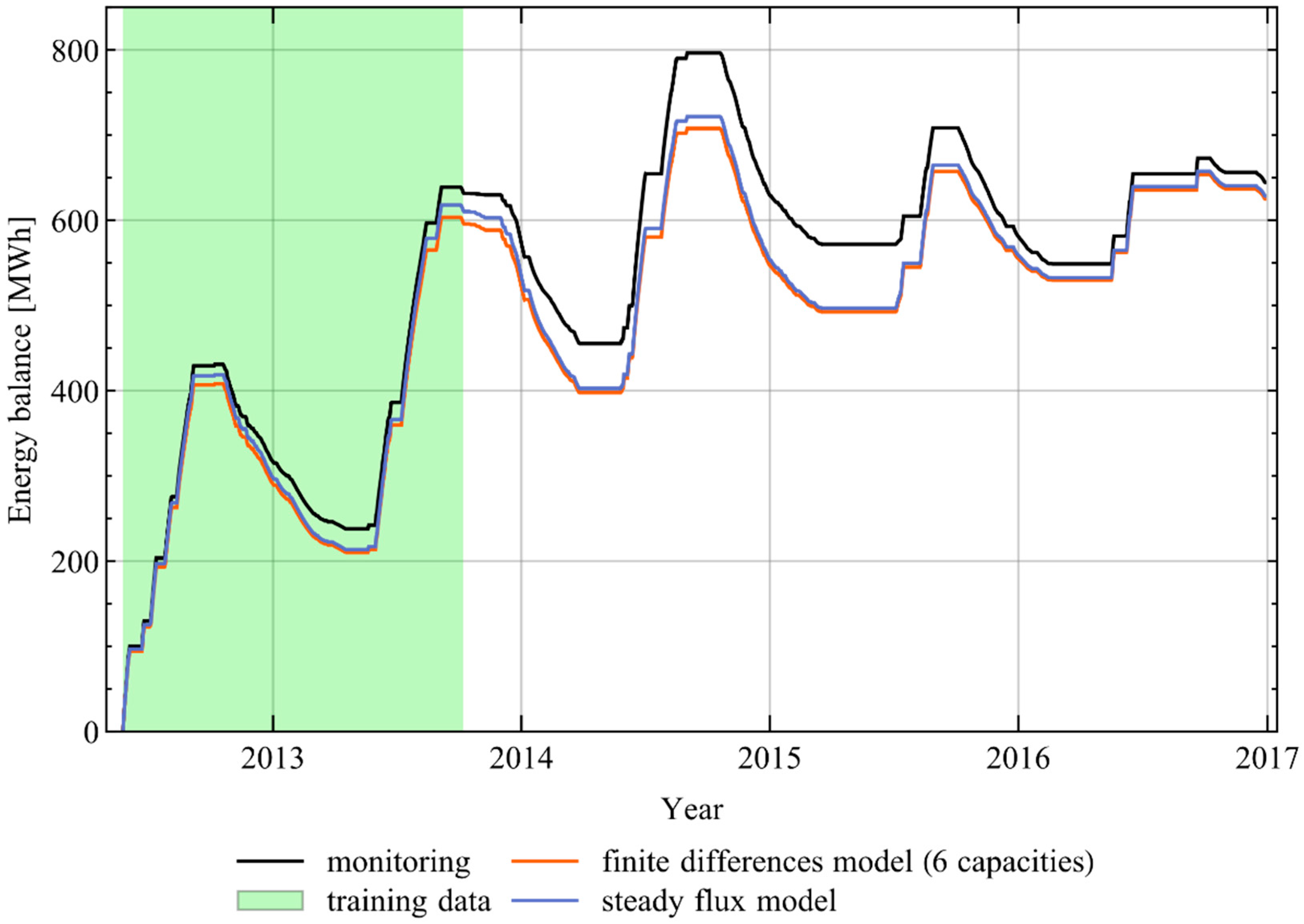 Energies 13 02327 g012 Energies 13 02327 g012