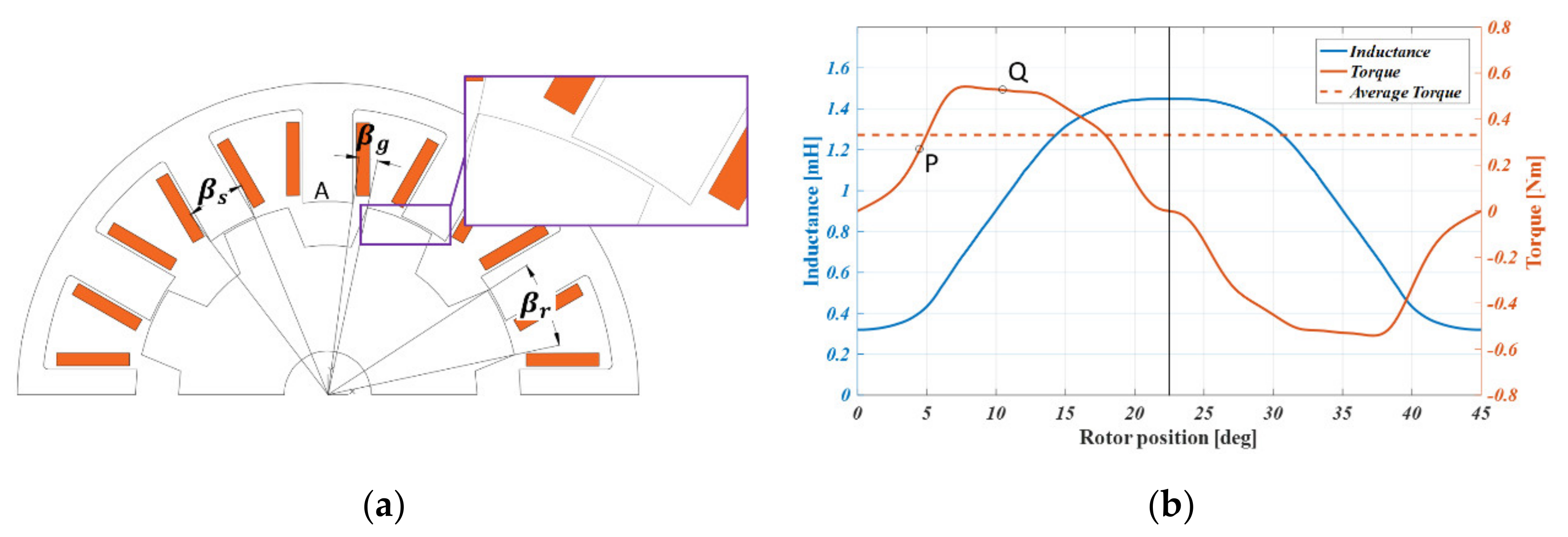 Energies 13 02329 g002 Energies 13 02329 g002