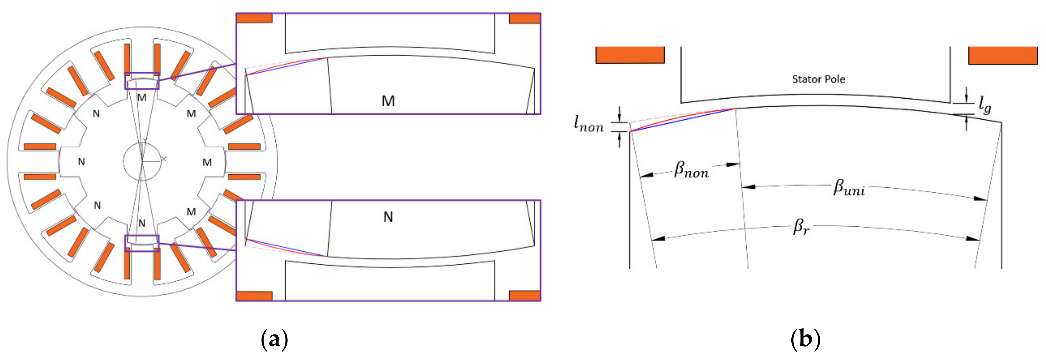 Energies 13 02329 g003 Energies 13 02329 g003