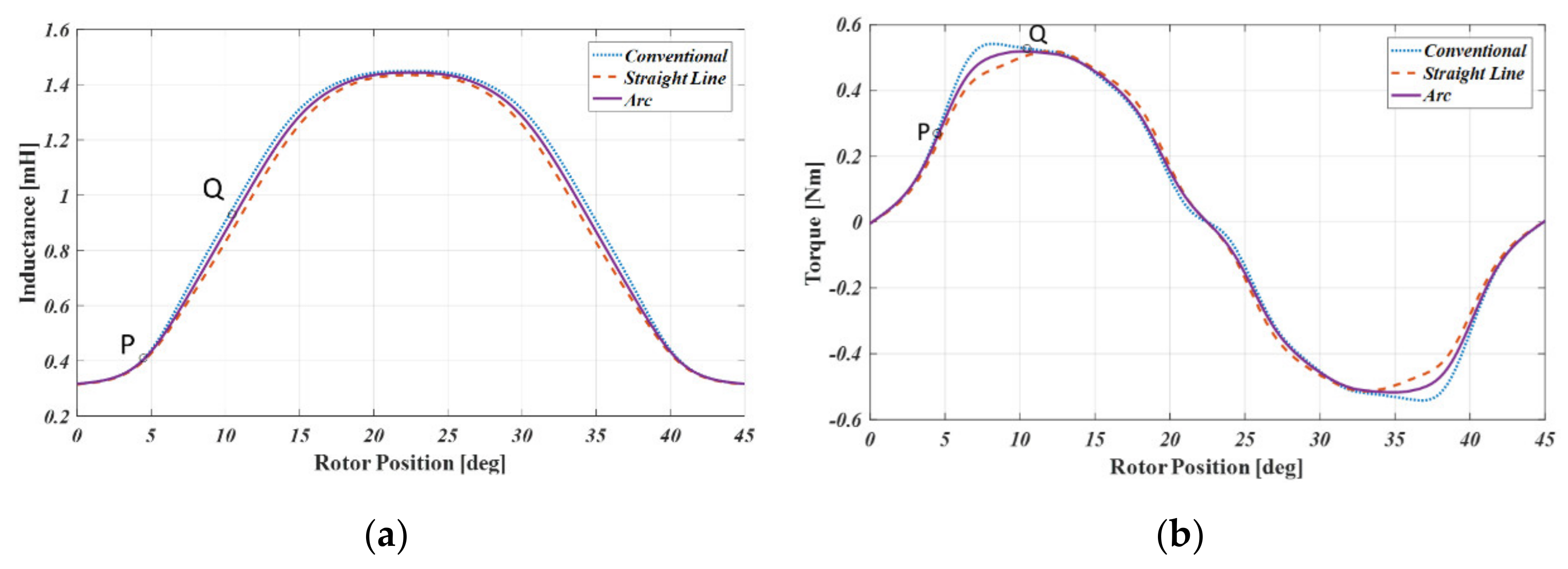 Energies 13 02329 g004 Energies 13 02329 g004