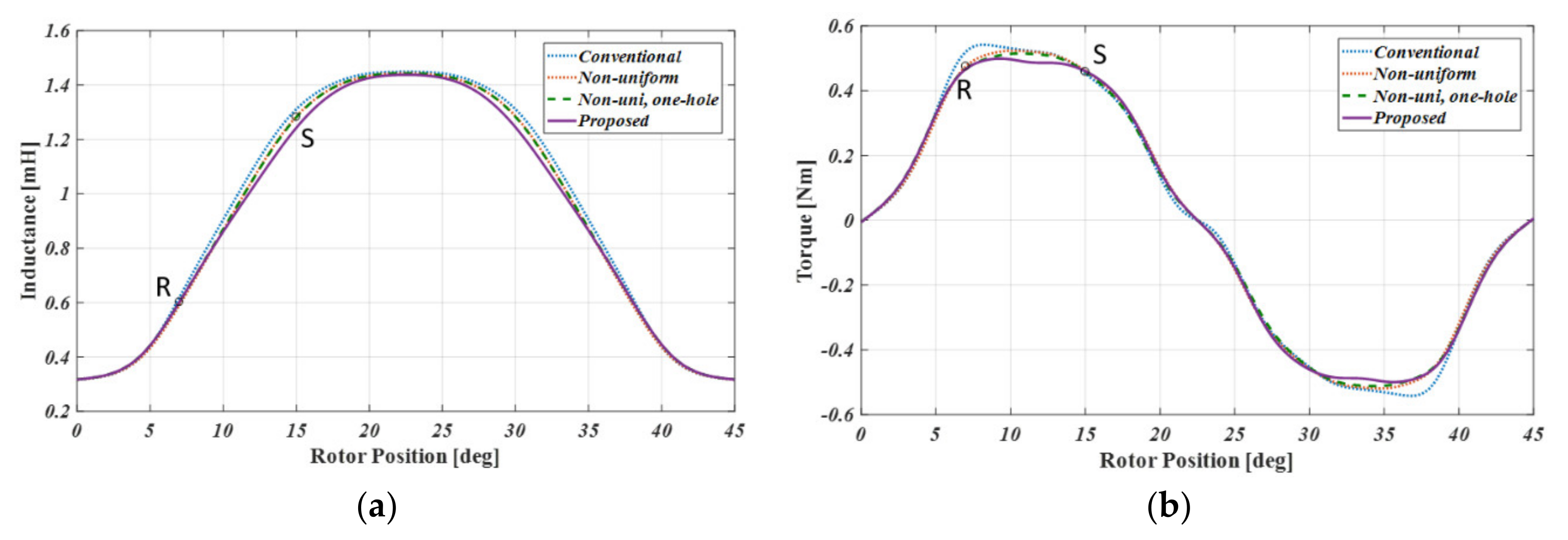 Energies 13 02329 g006 Energies 13 02329 g006