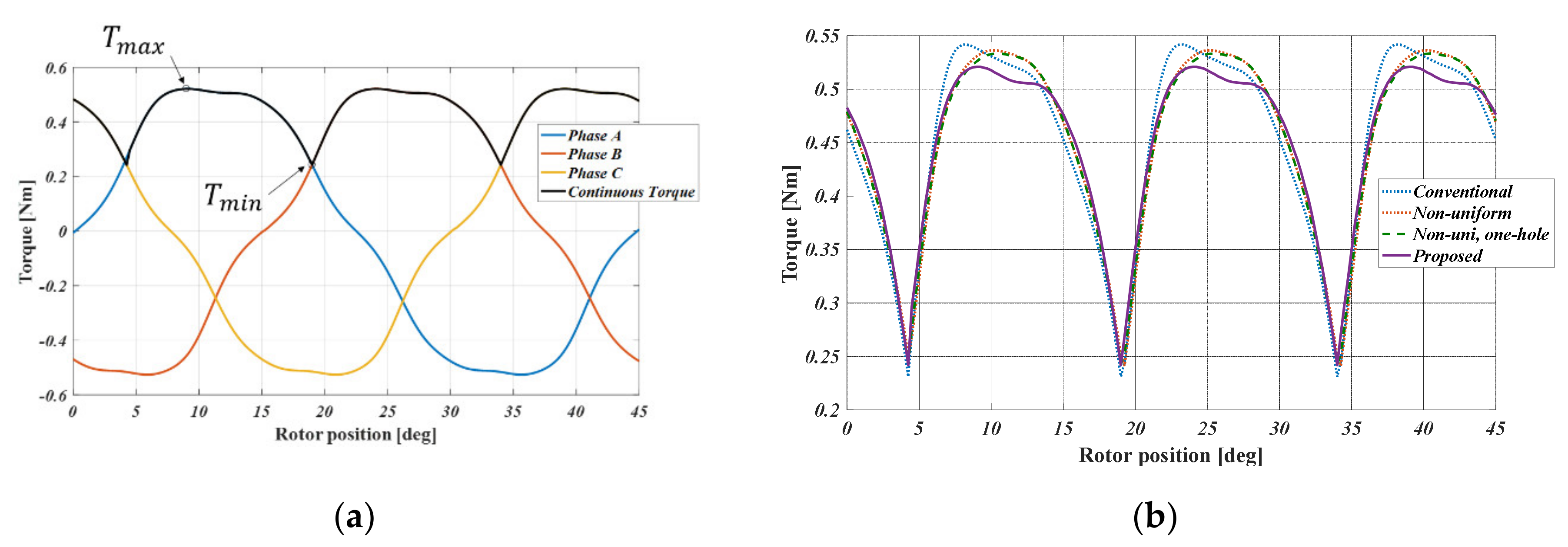 Energies 13 02329 g009 Energies 13 02329 g009