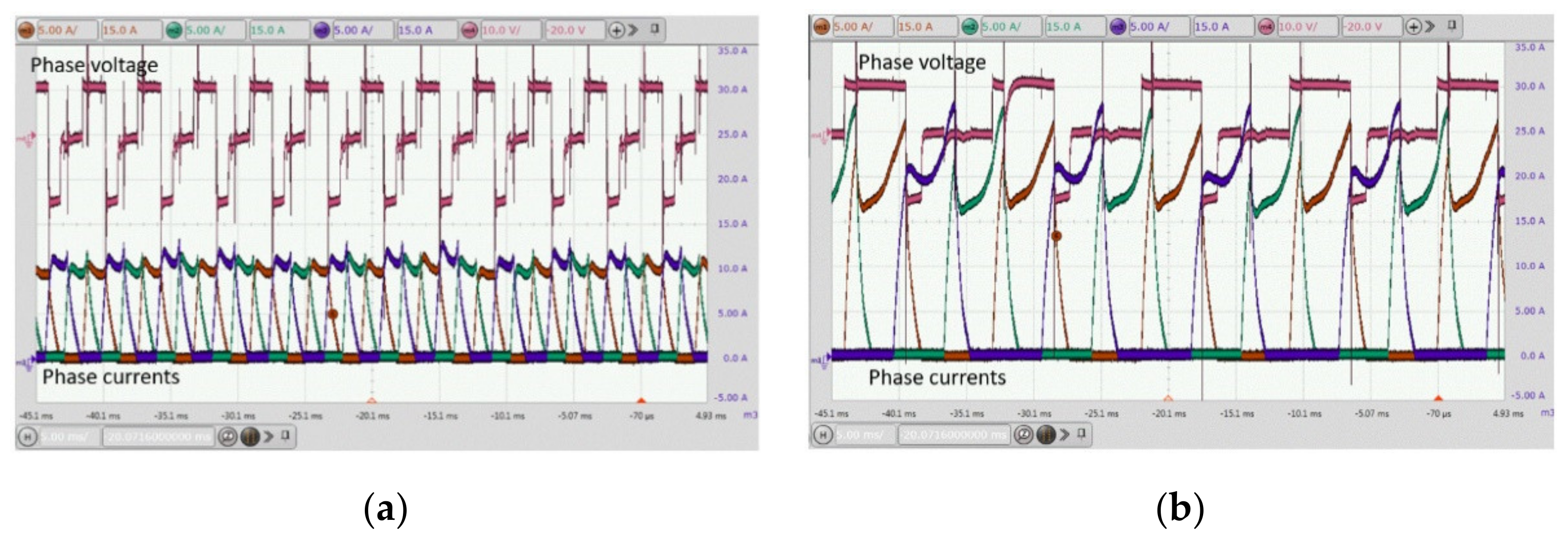 Energies 13 02329 g012 Energies 13 02329 g012