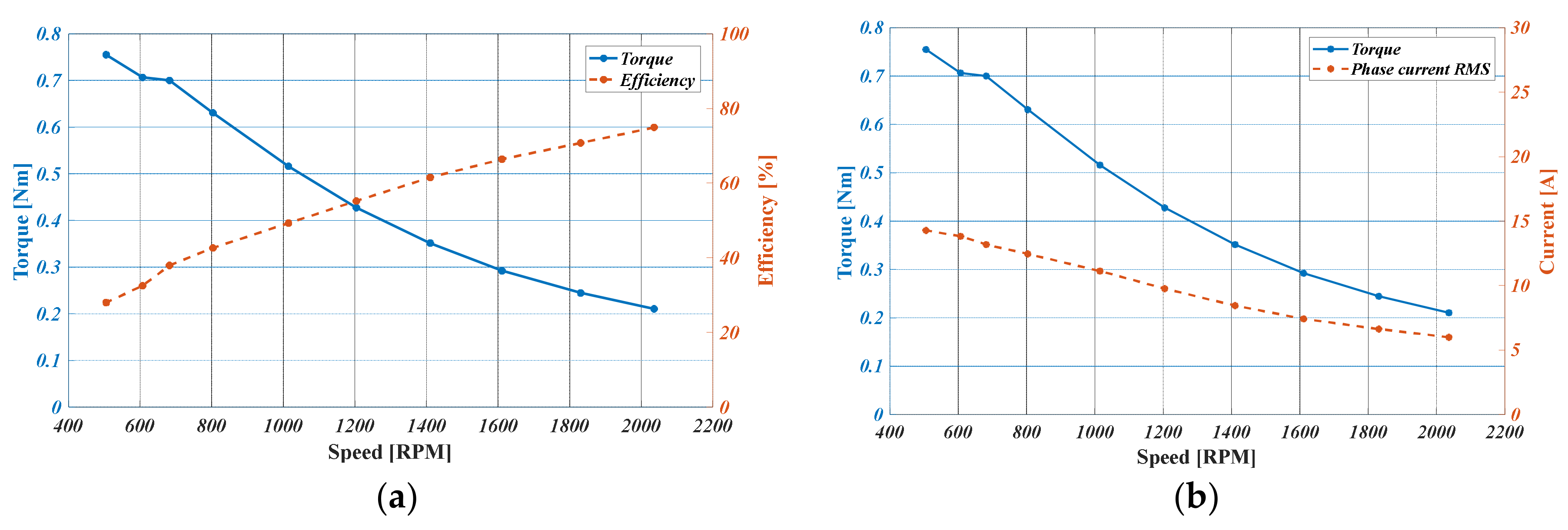 Energies 13 02329 g013 Energies 13 02329 g013