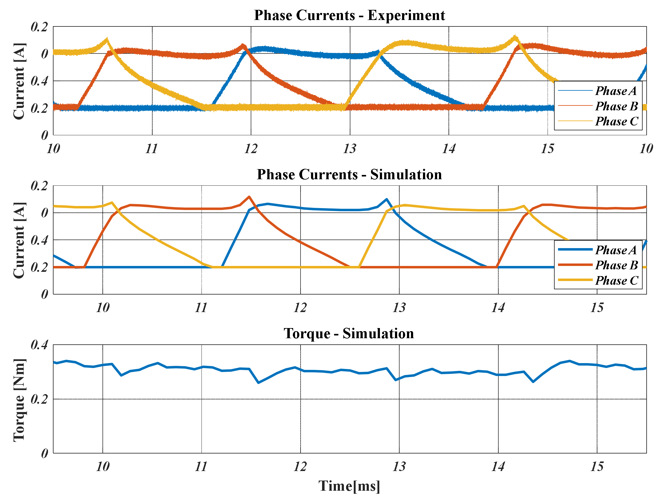 Energies 13 02329 g014 Energies 13 02329 g014