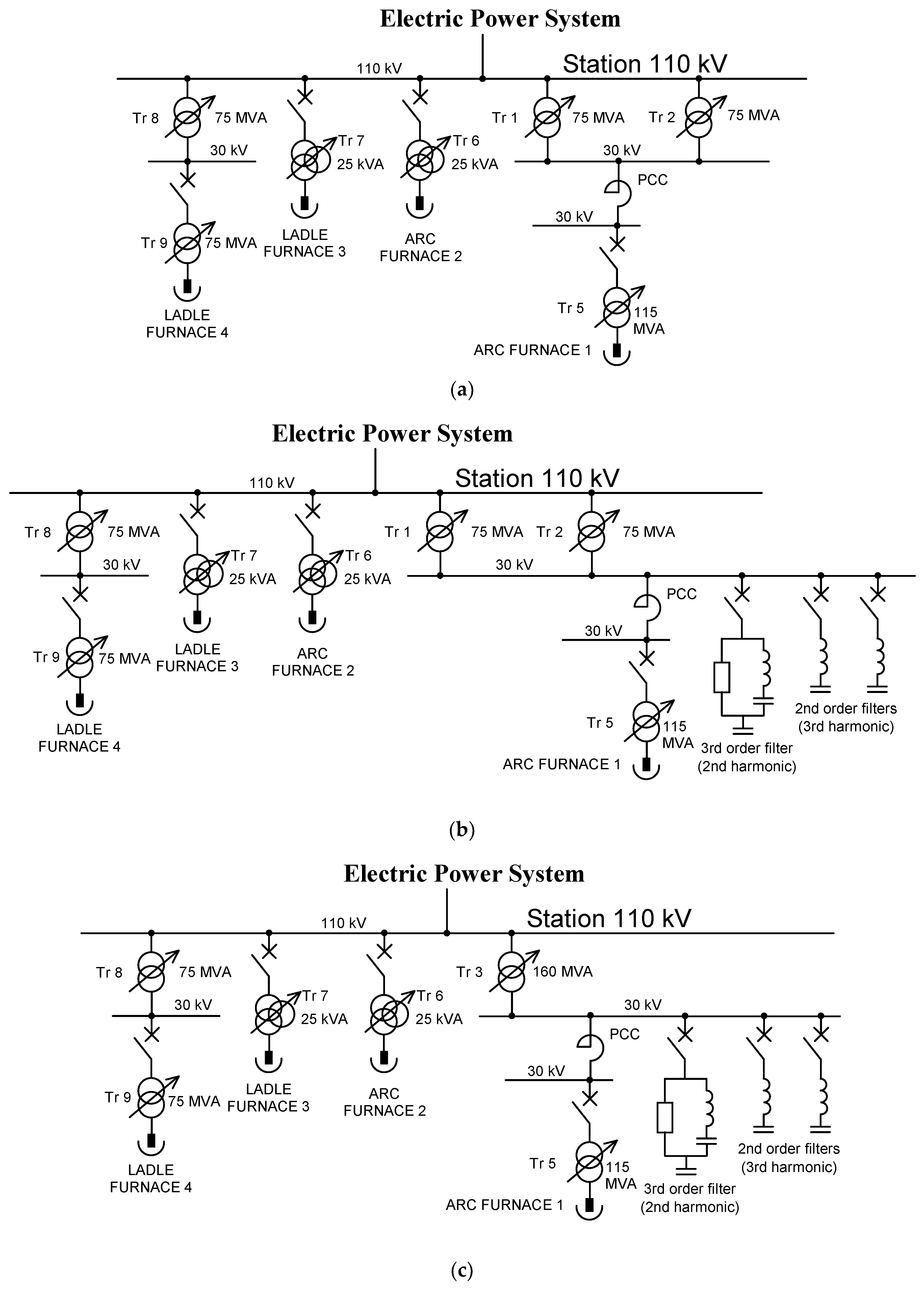 Energies 13 02330 g002 Energies 13 02330 g002