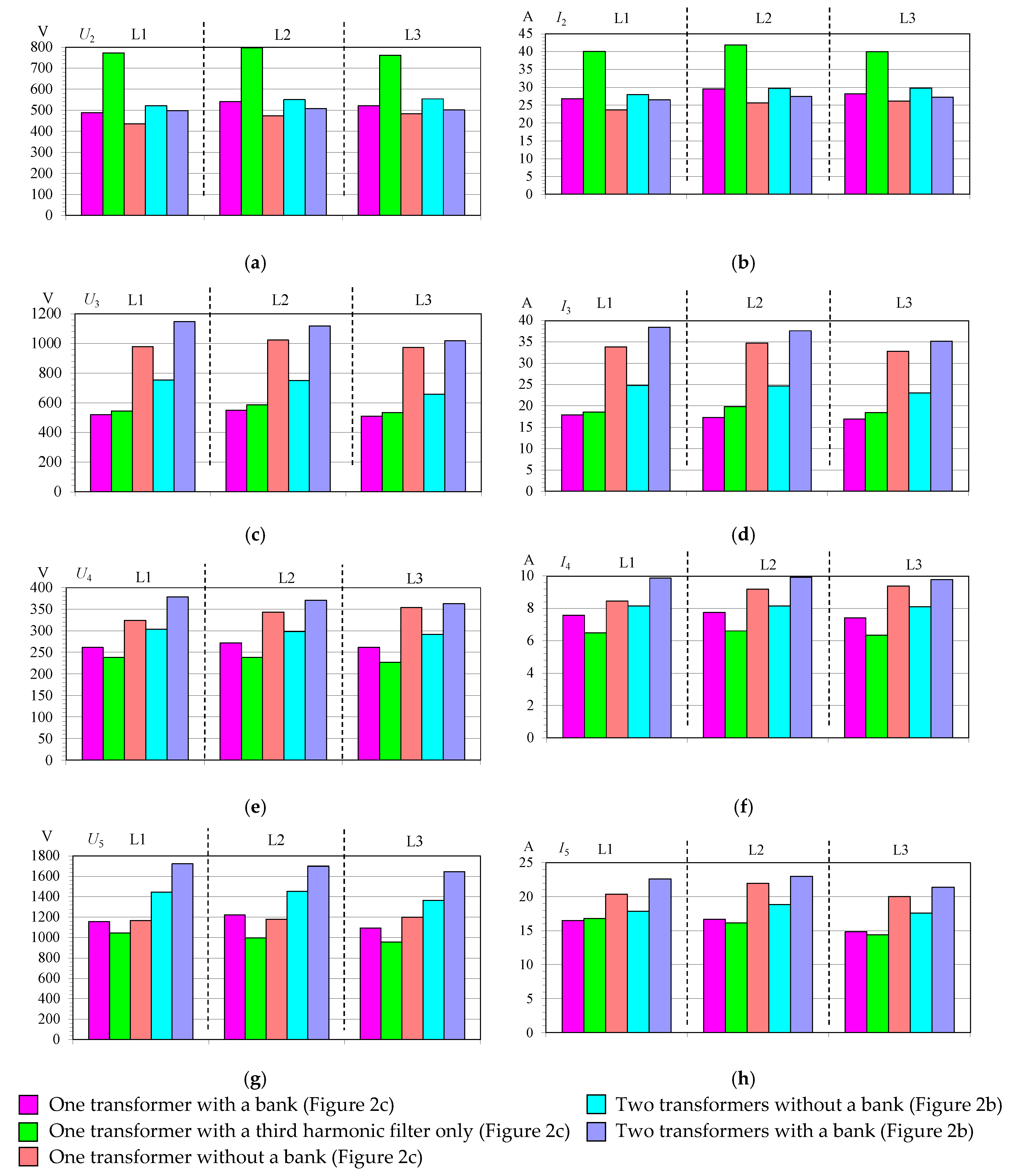 Energies 13 02330 g010 Energies 13 02330 g010