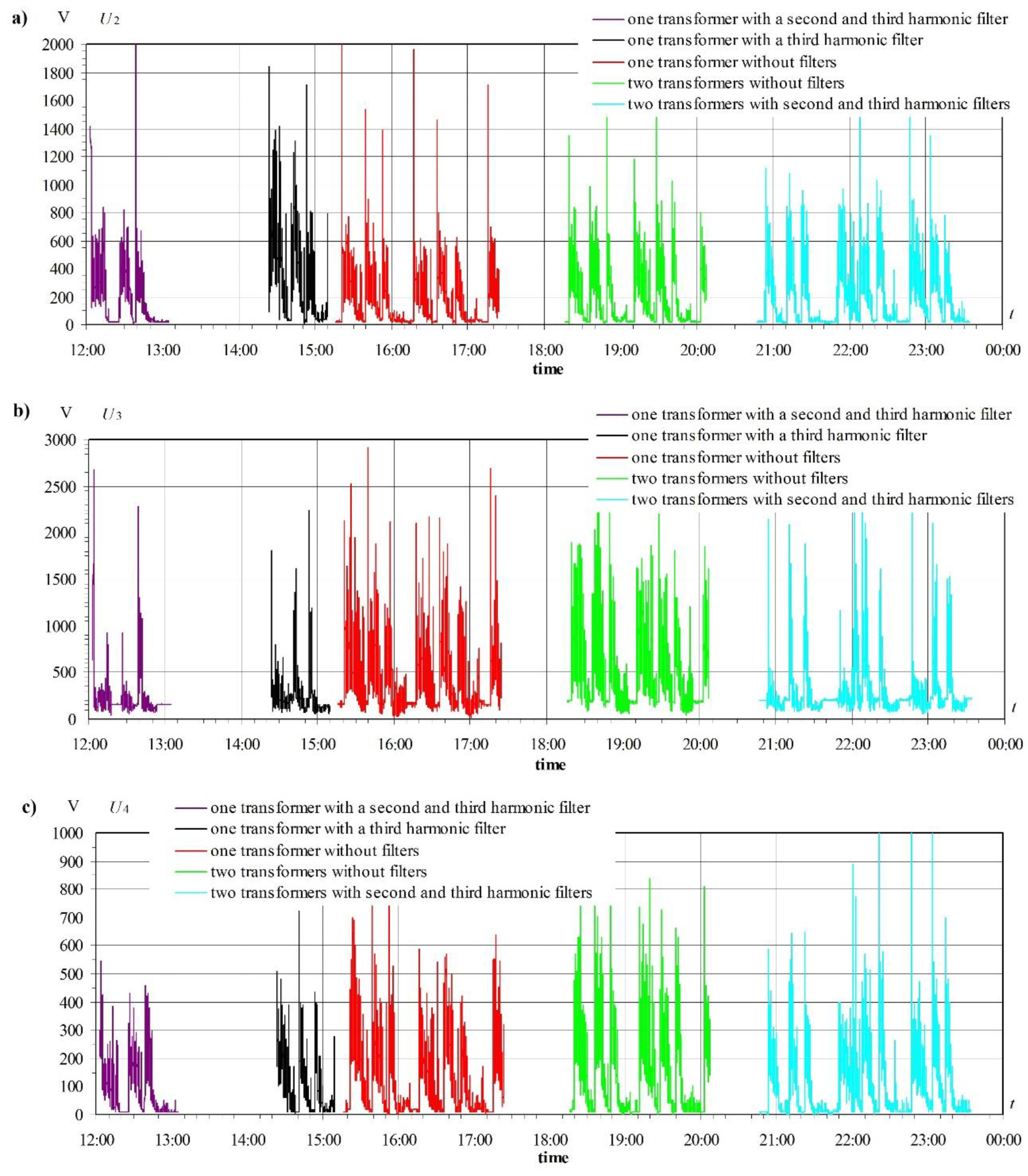 Energies 13 02330 g011 Energies 13 02330 g011
