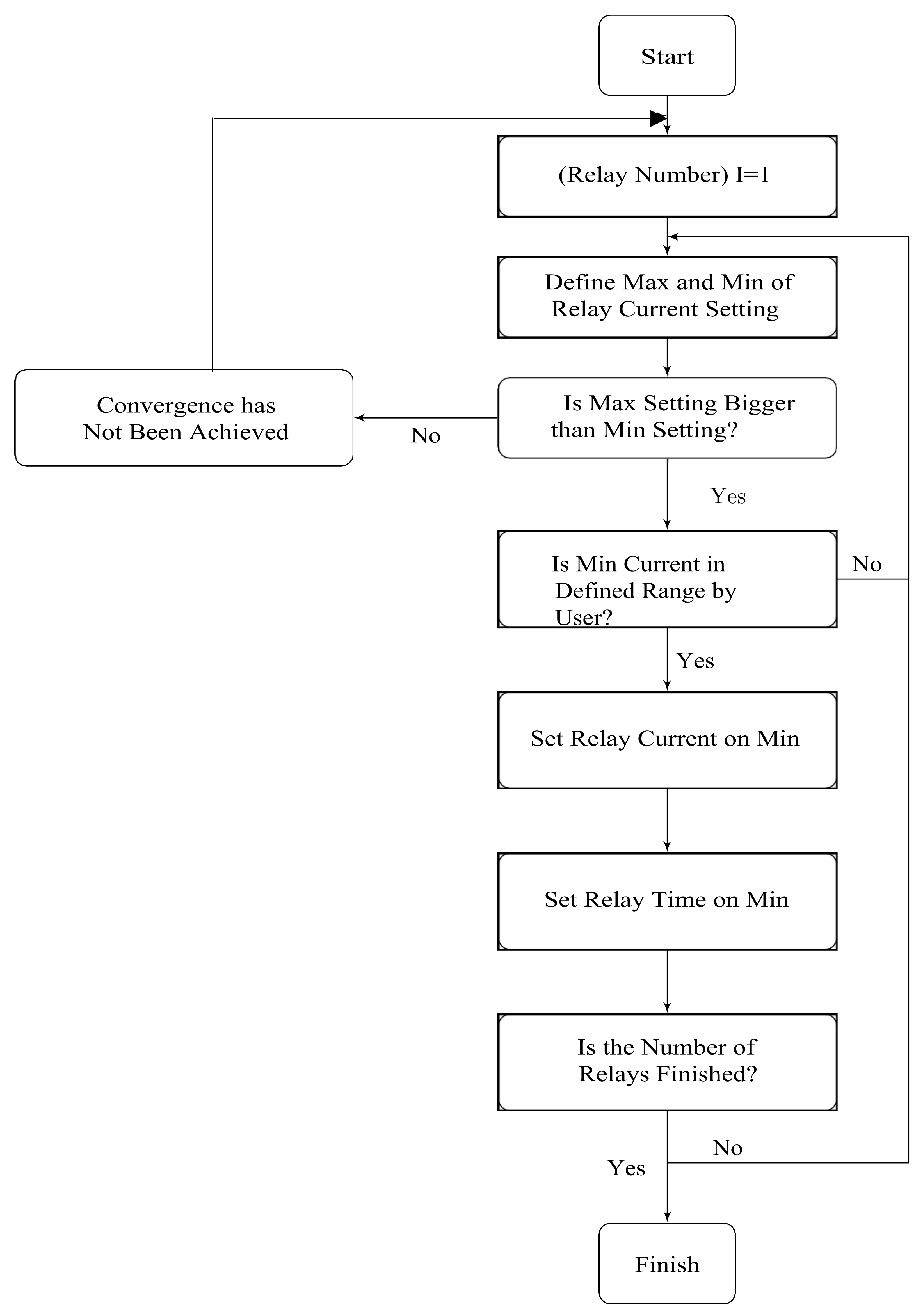 Energies 13 02331 g004