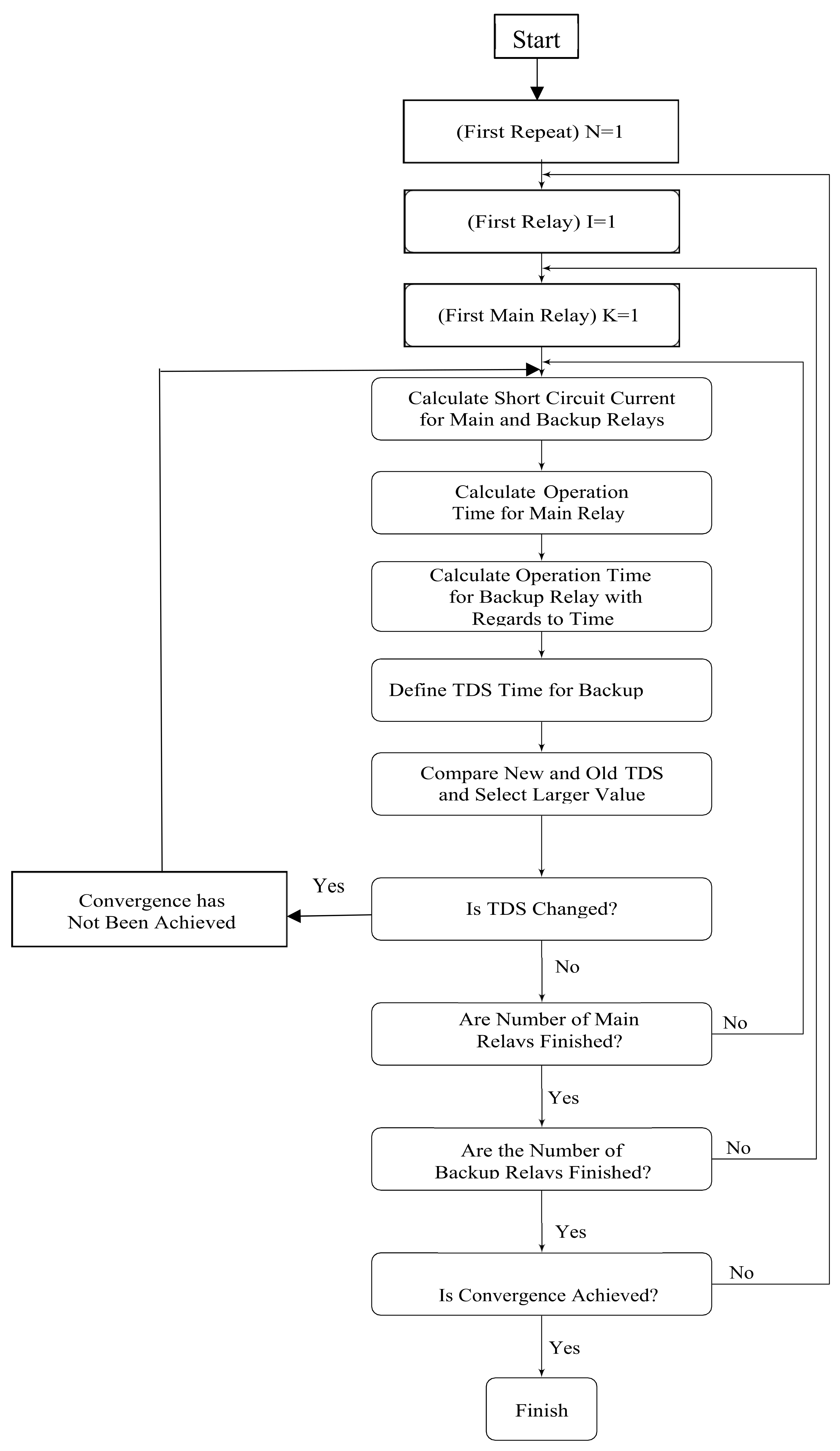 Energies 13 02331 g005