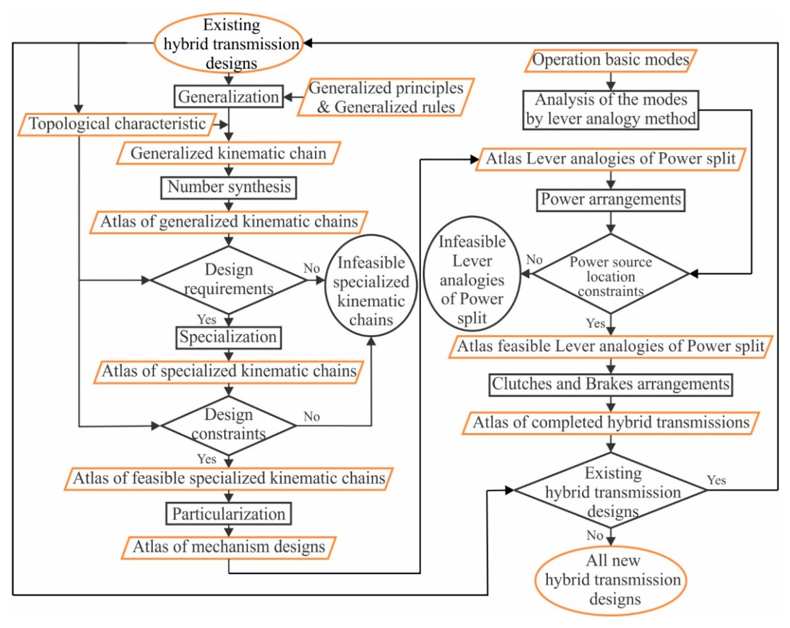 Energies 13 02333 g002