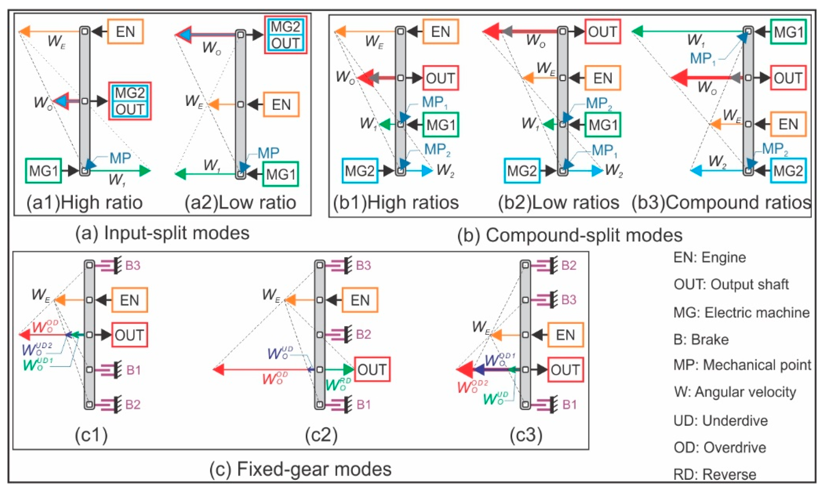 Energies 13 02333 g012