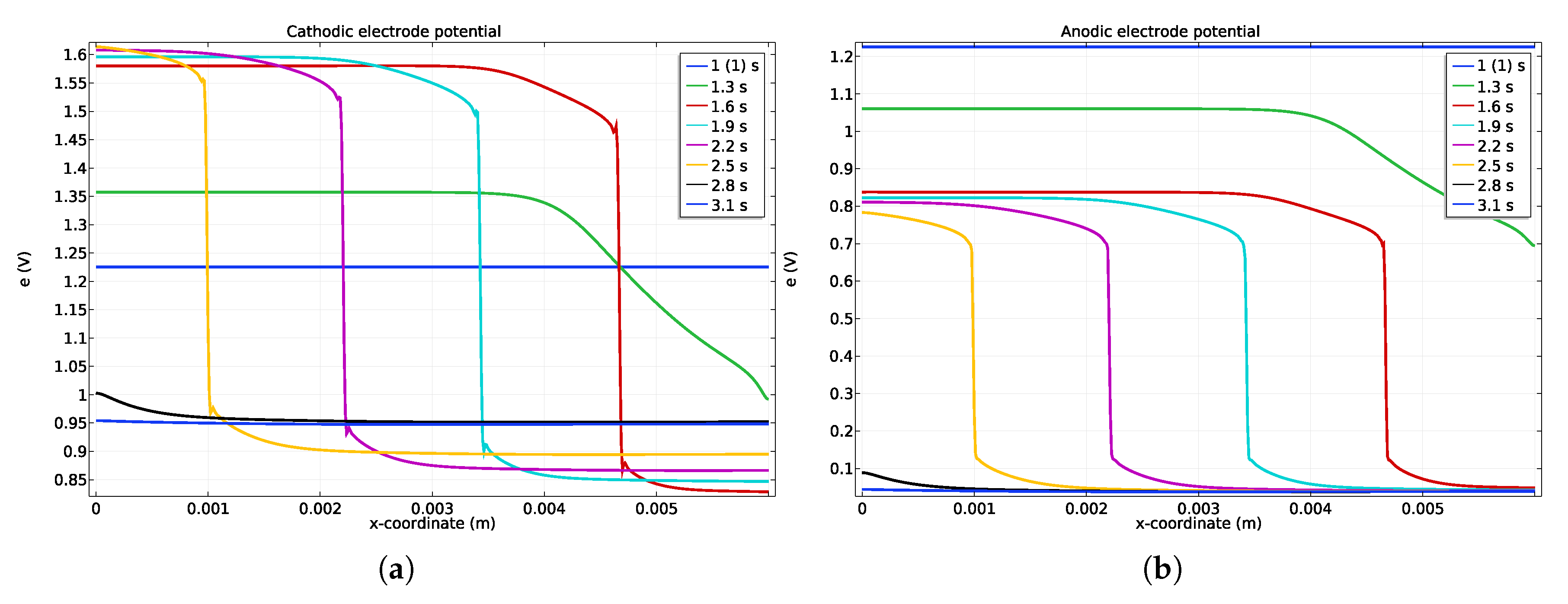 Energies 13 02338 g003 Energies 13 02338 g003