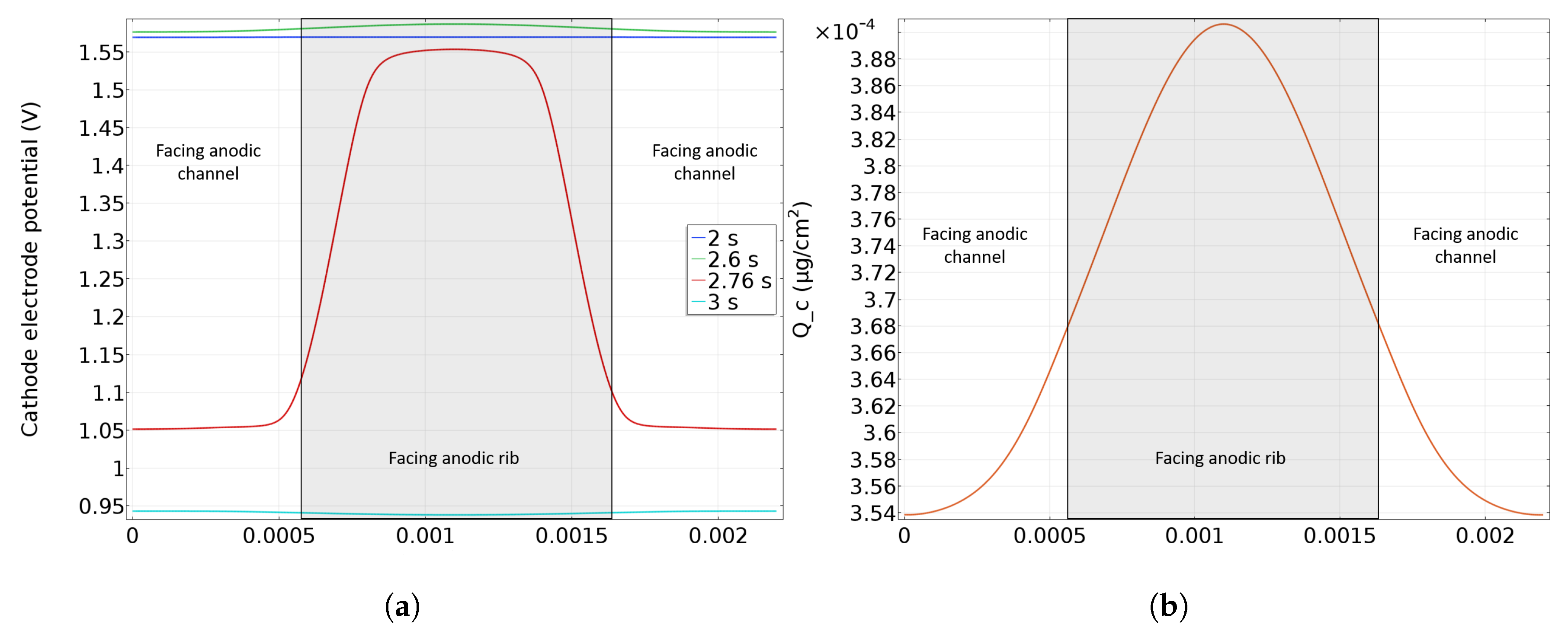 Energies 13 02338 g006 Energies 13 02338 g006