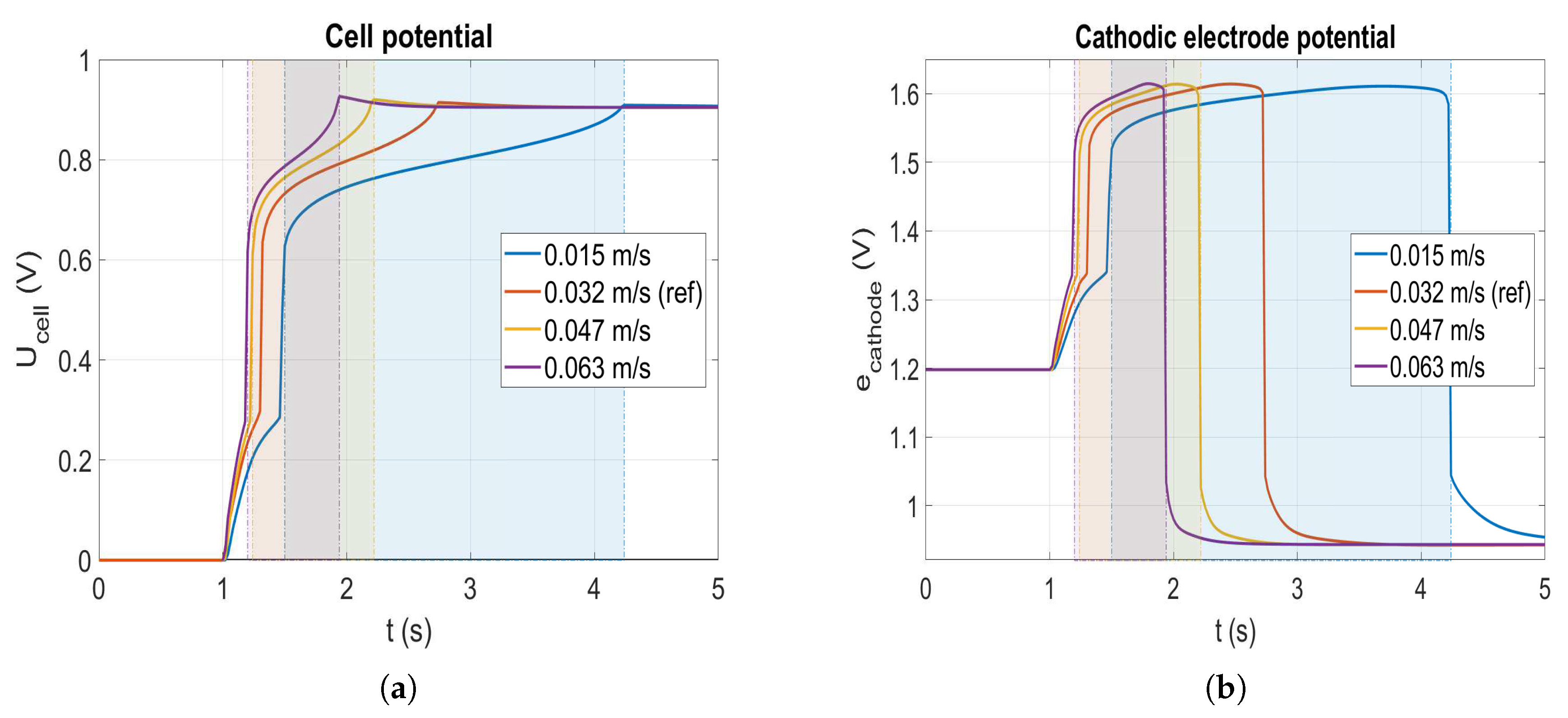 Energies 13 02338 g007 Energies 13 02338 g007