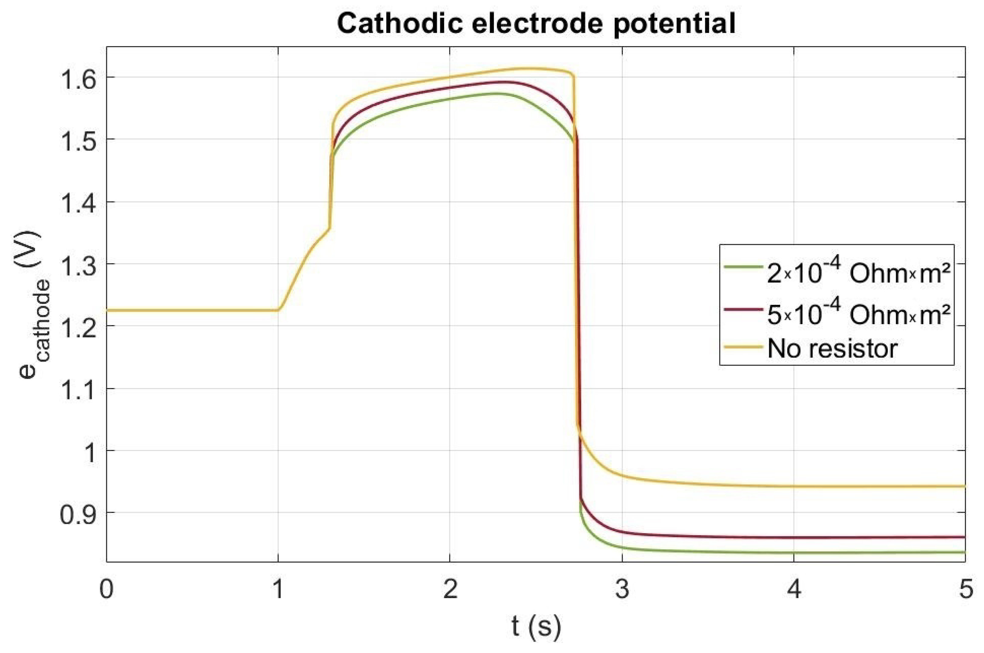 Energies 13 02338 g008 Energies 13 02338 g008