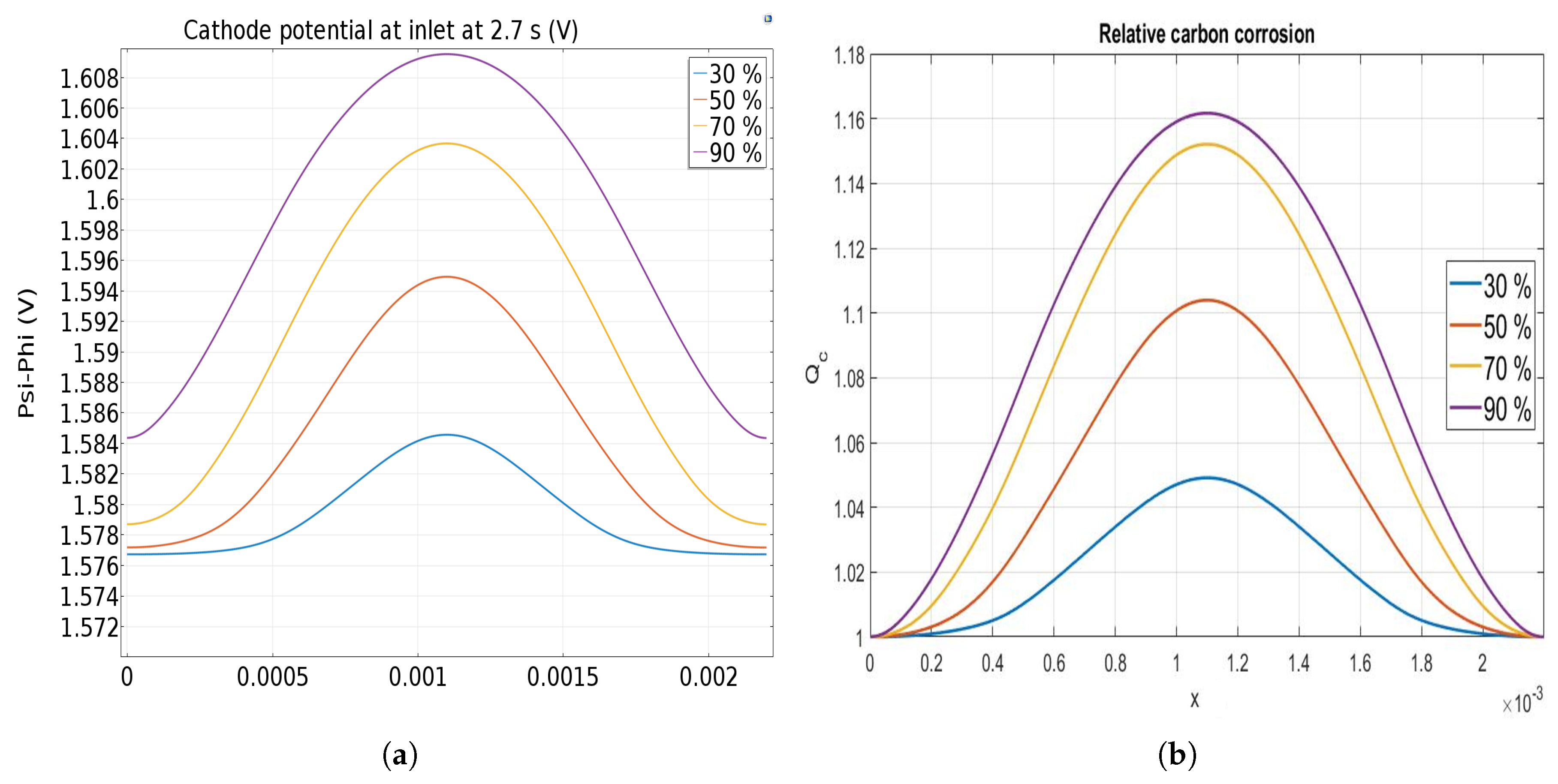 Energies 13 02338 g009 Energies 13 02338 g009