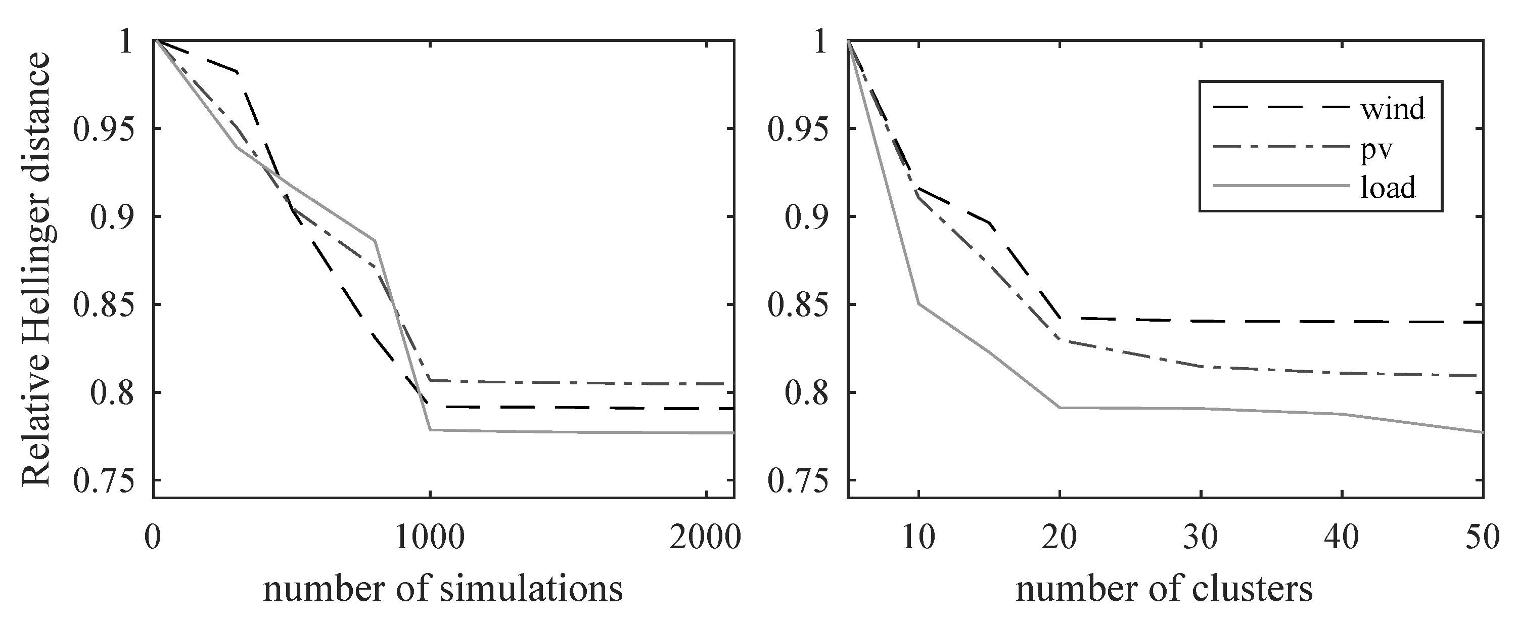 Energies 13 02339 g003