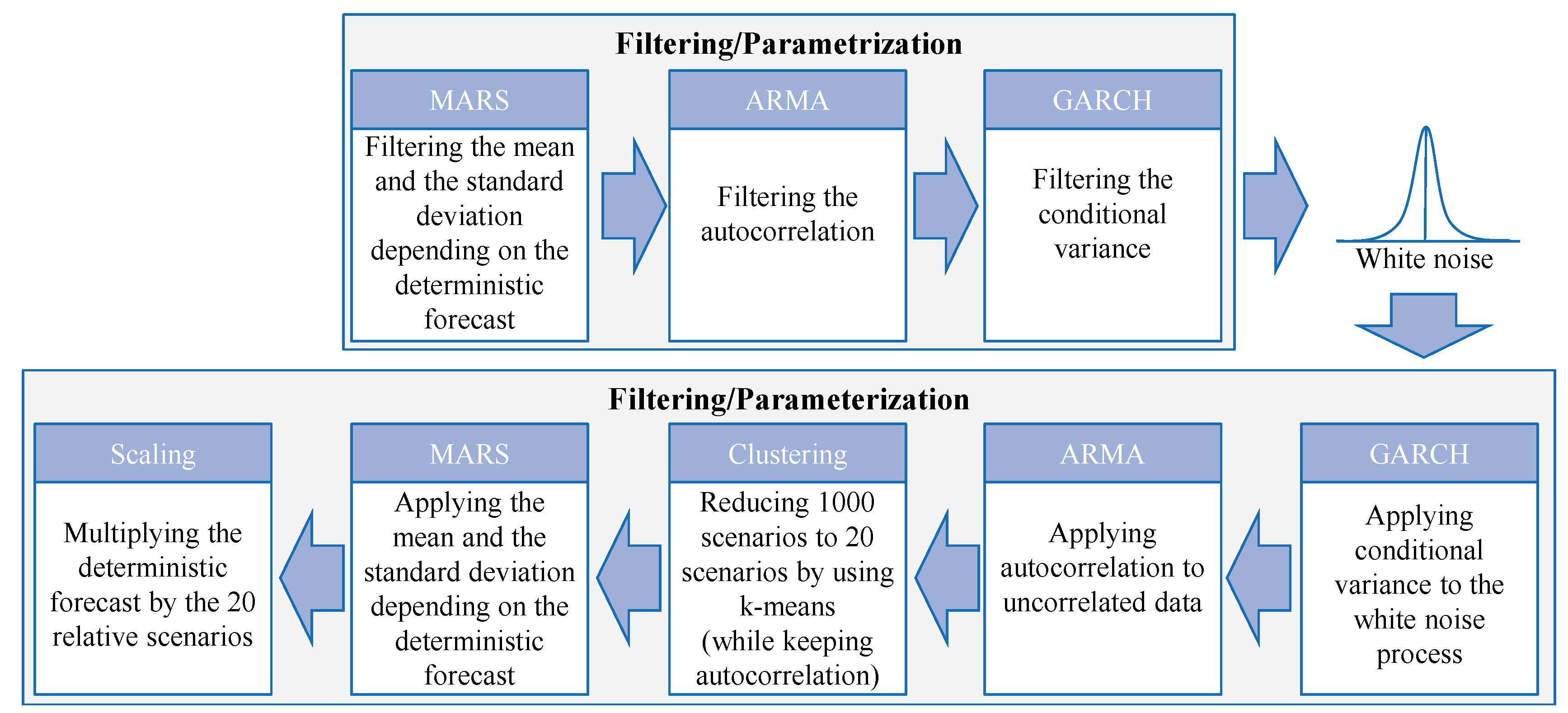 Energies 13 02339 g004