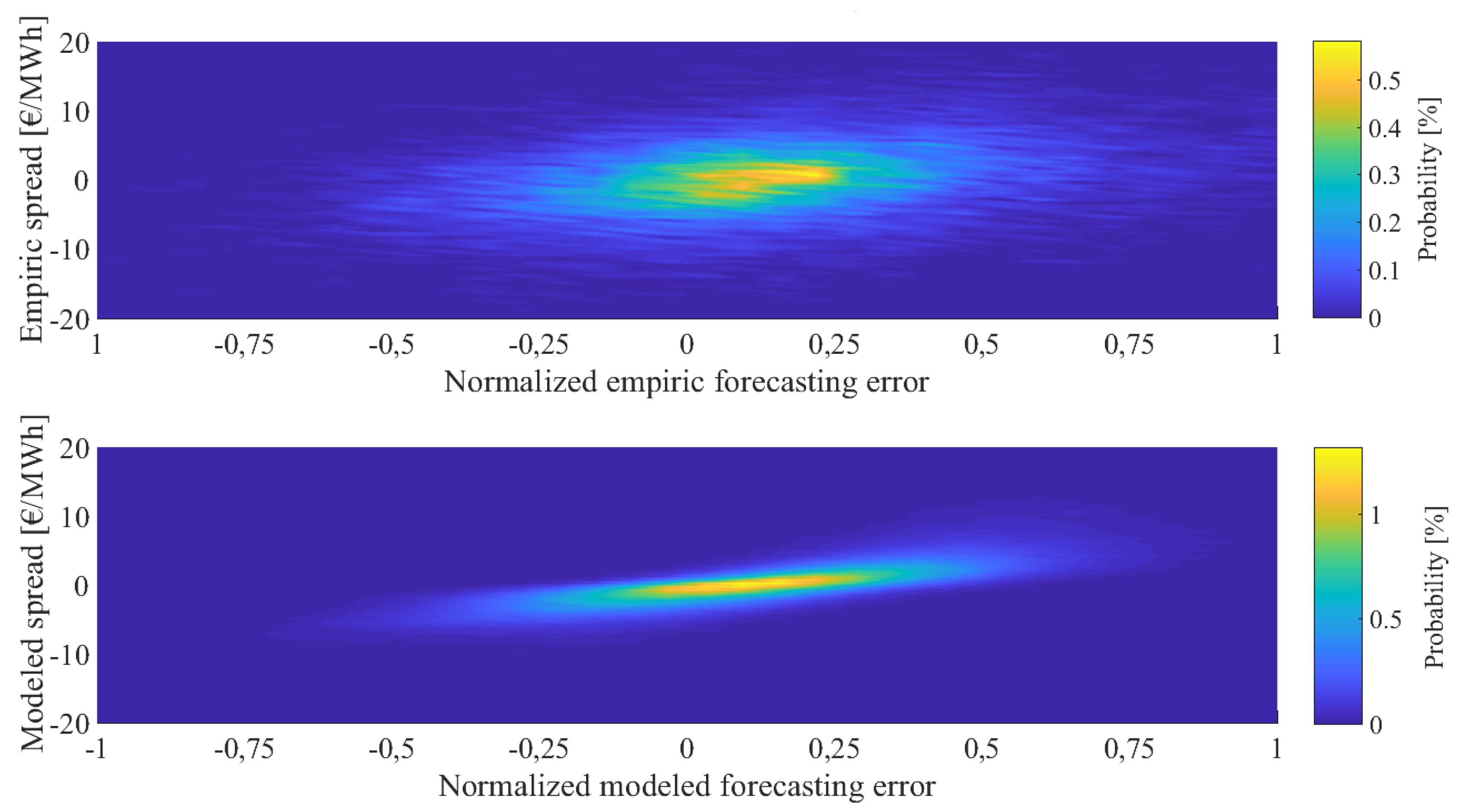 Energies 13 02339 g007