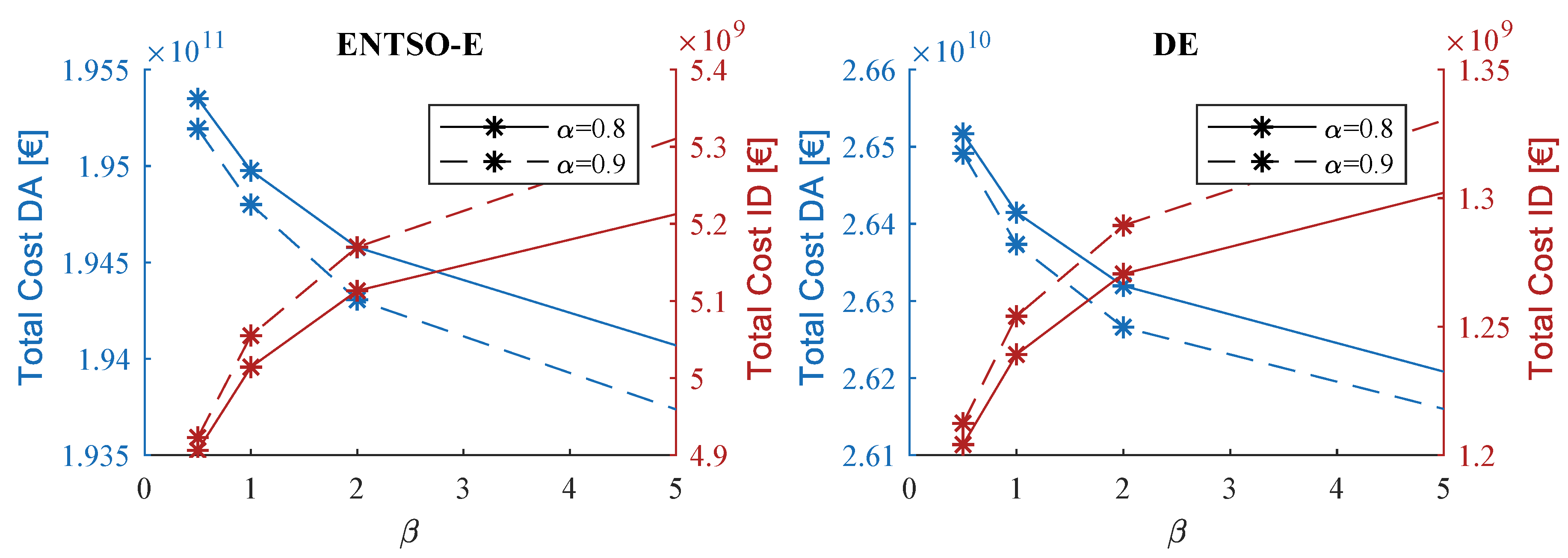 Energies 13 02339 g011