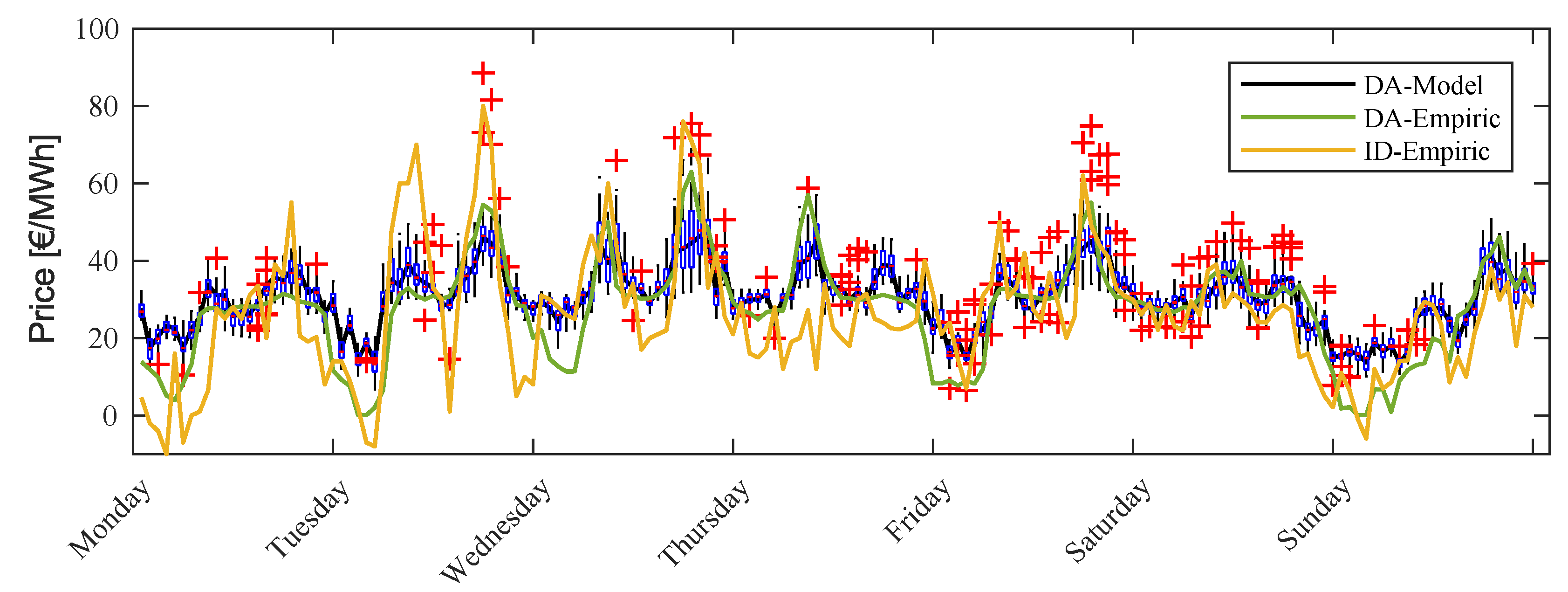 Energies Free Full Text Pan European Cvar Constrained Stochastic Unit Commitment In Day Ahead And Intraday Electricity Markets Html Energies Free Full Text Pan European Cvar Constrained Stochastic Unit Commitment In Day Ahead And Intraday Electricity Markets Html