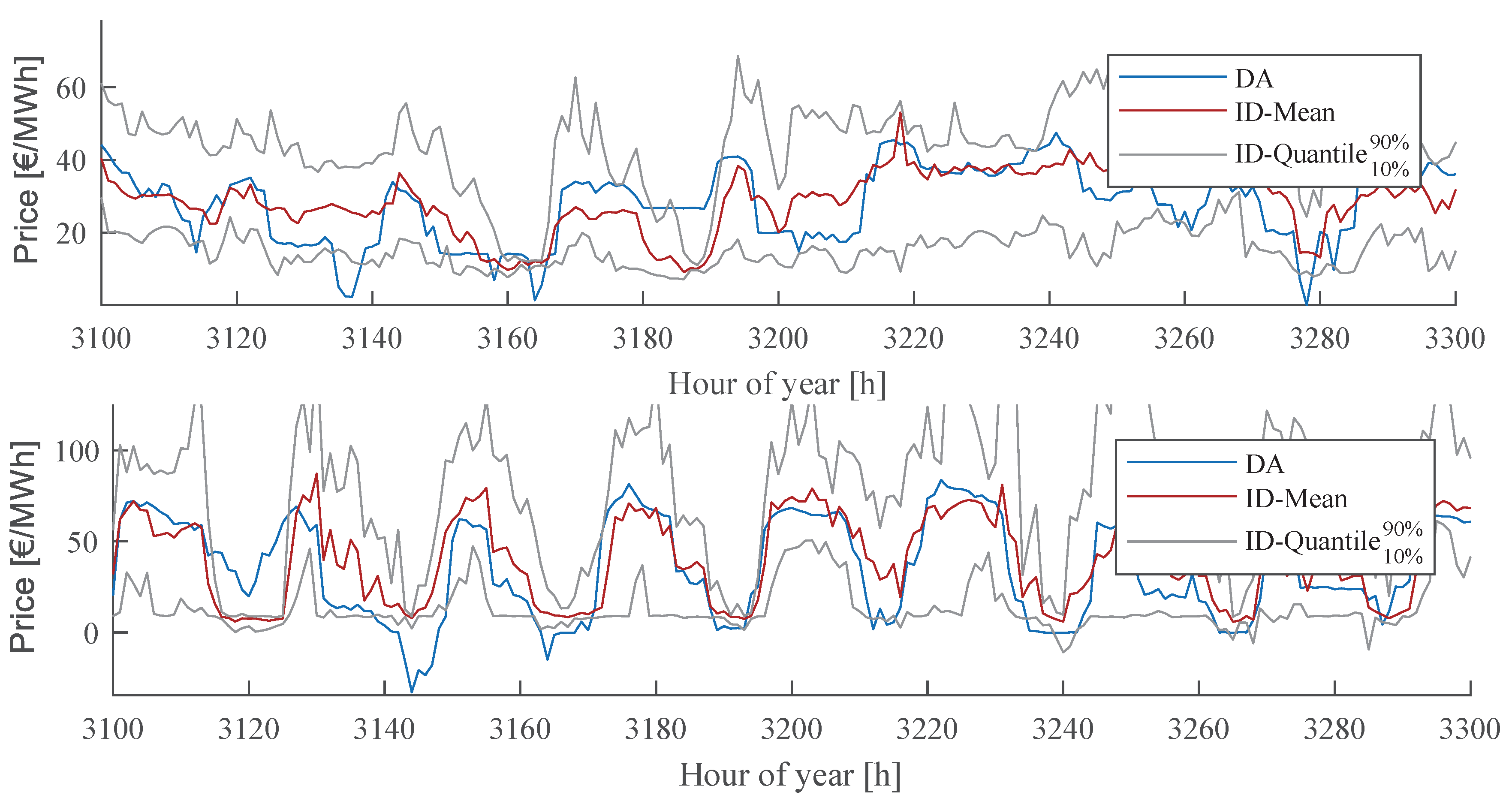 Energies 13 02339 g0a4