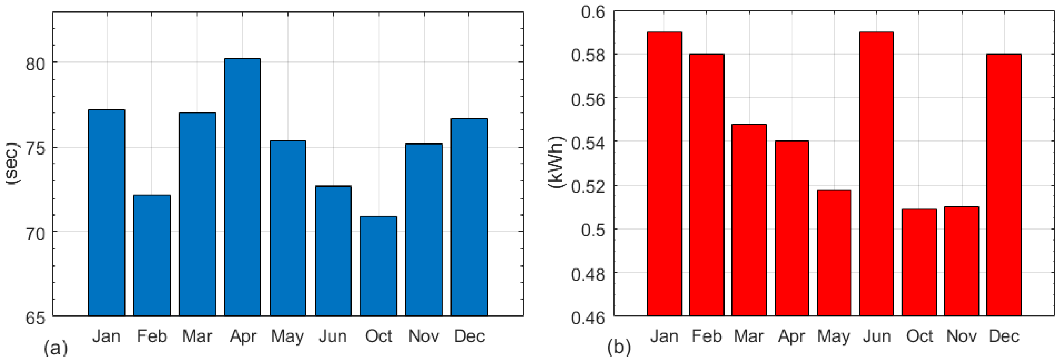 Energies 13 02340 g002 Energies 13 02340 g002