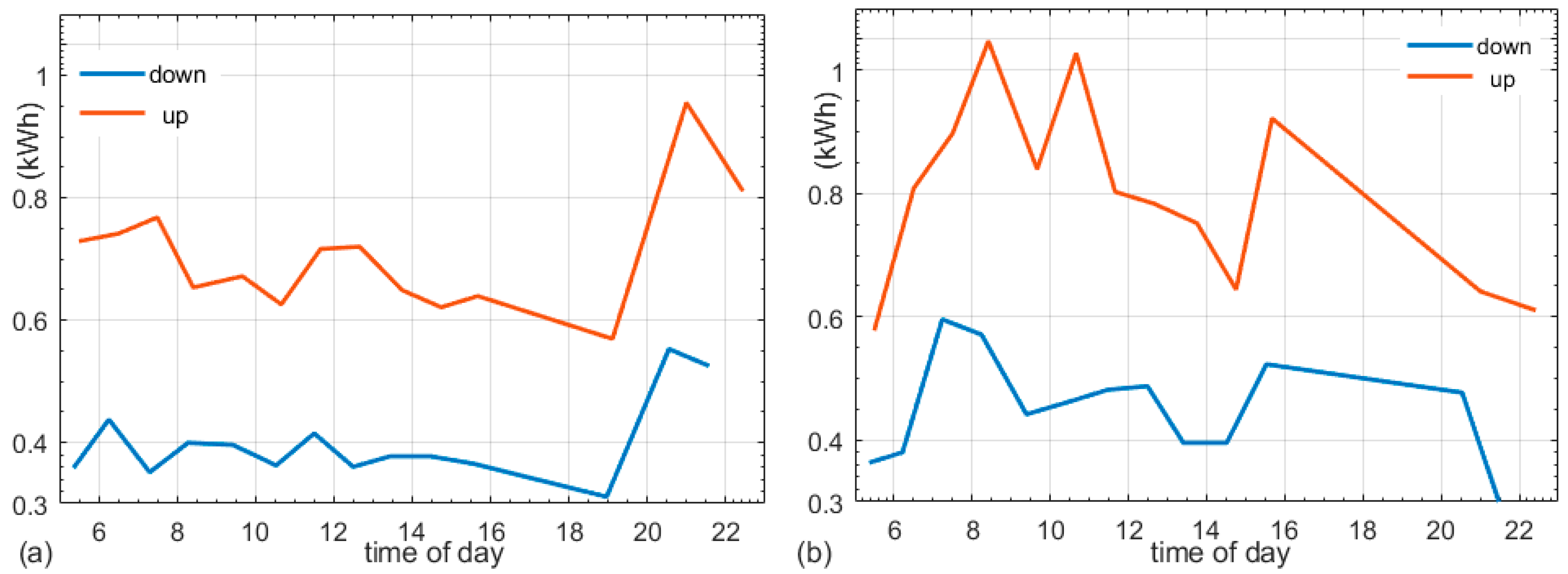 Energies 13 02340 g004 Energies 13 02340 g004