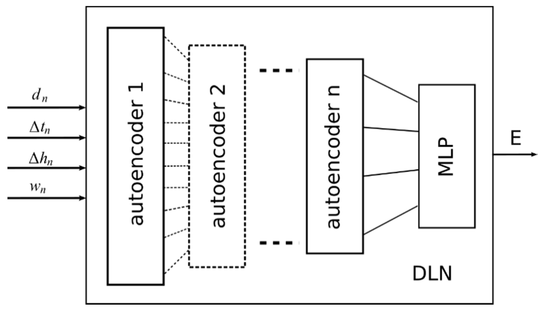 Energies 13 02340 g006 Energies 13 02340 g006