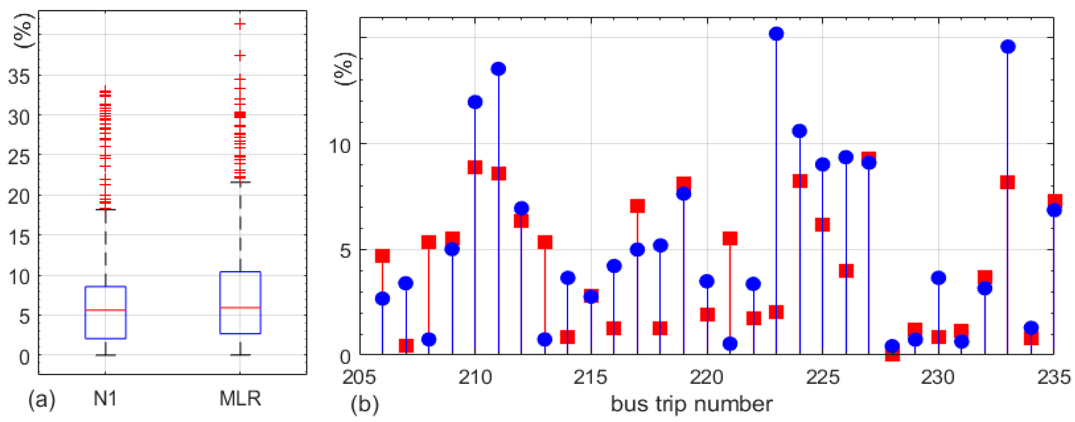 Energies 13 02340 g010 Energies 13 02340 g010