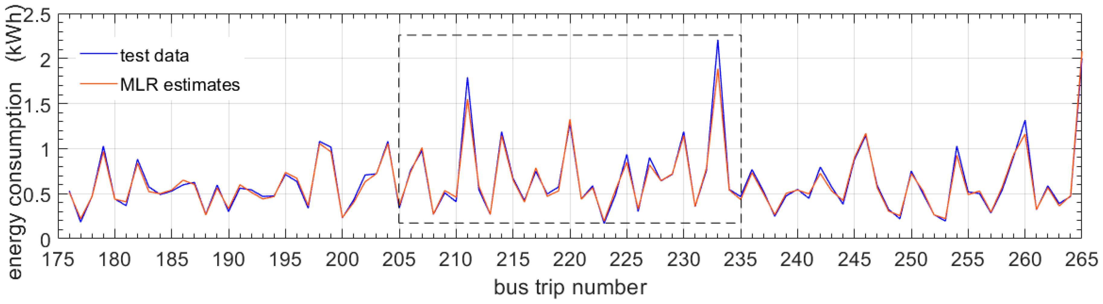 Energies 13 02340 g011 Energies 13 02340 g011