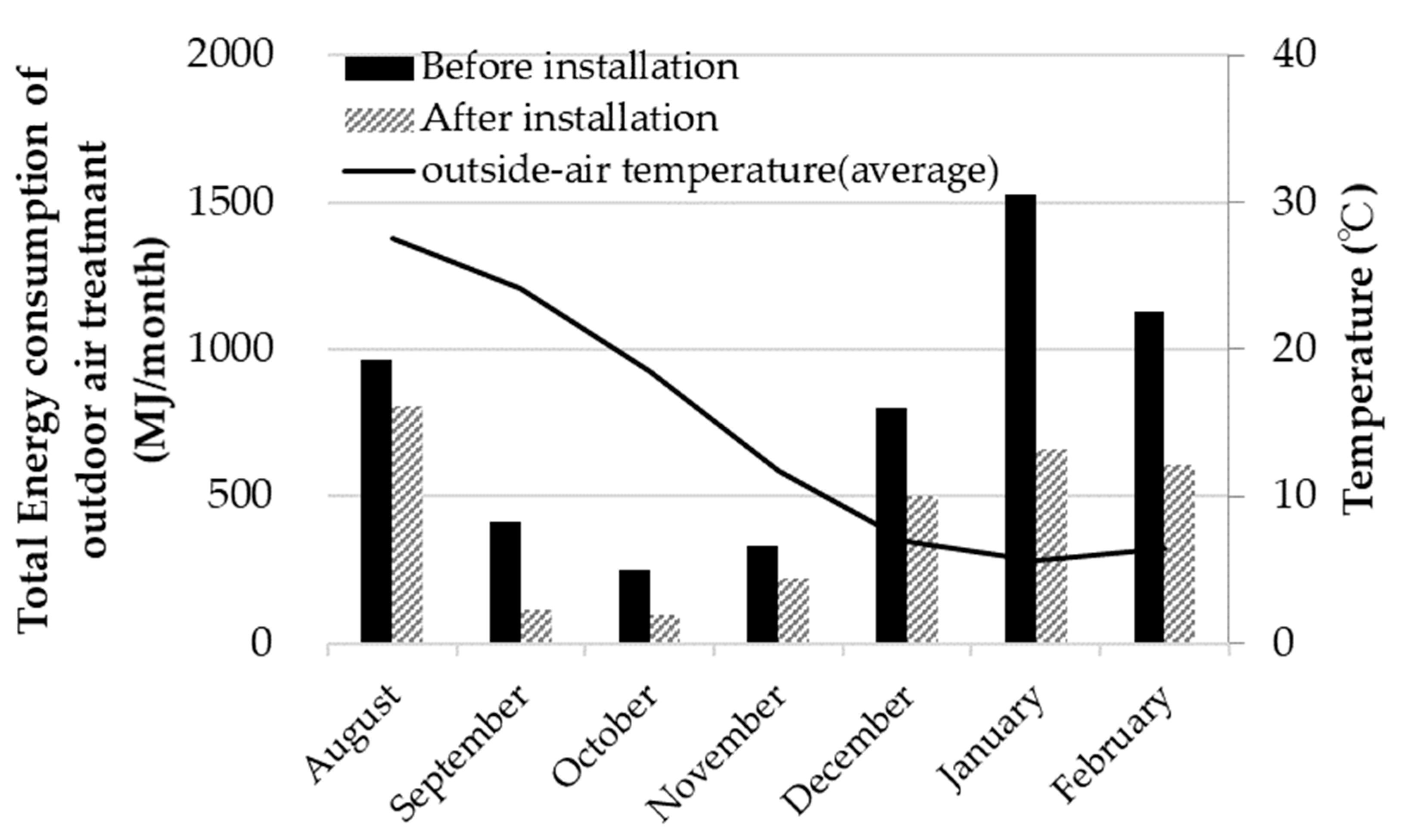 Energies 13 02342 g006 Energies 13 02342 g006