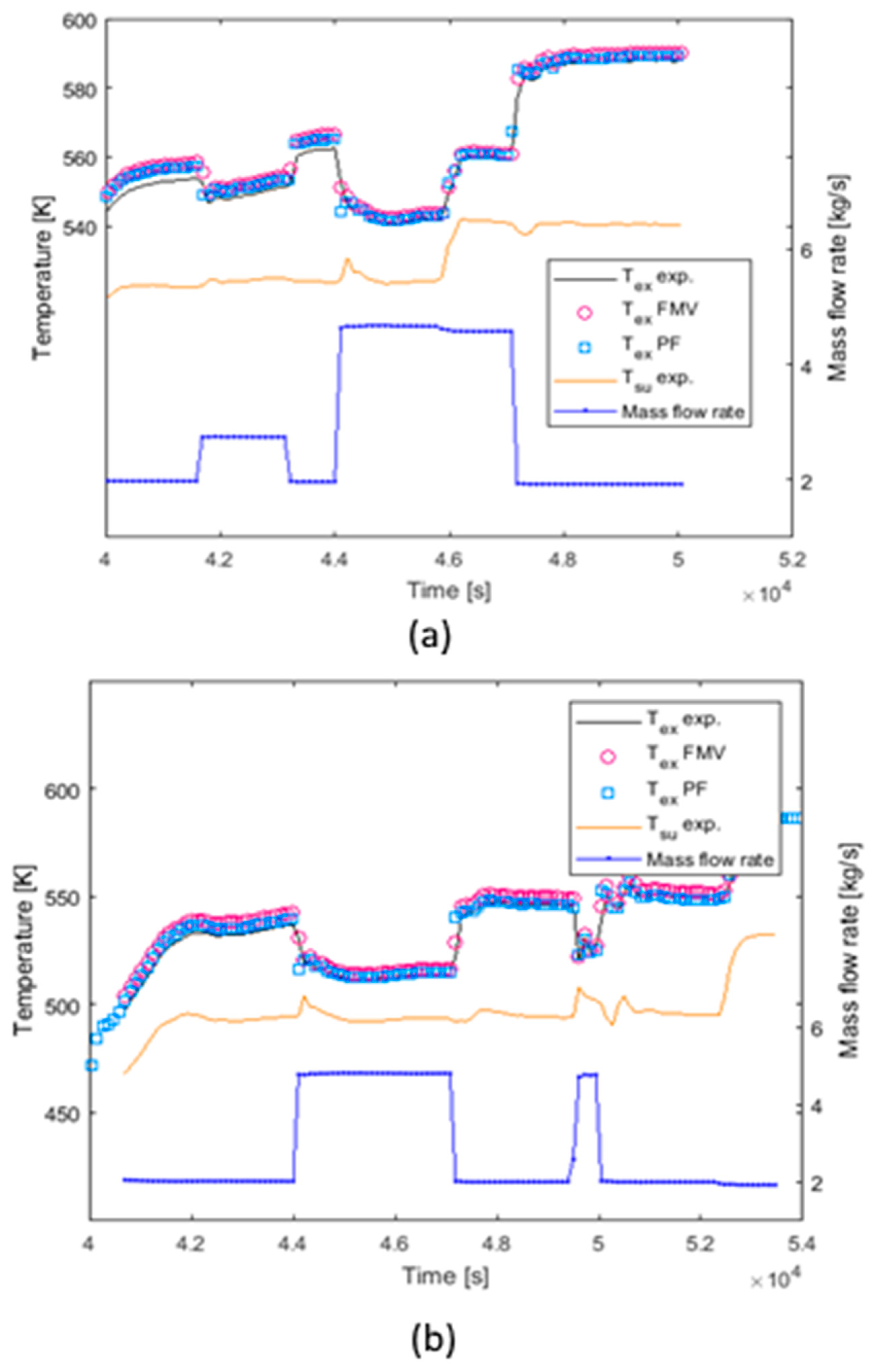 Energies 13 02343 g003