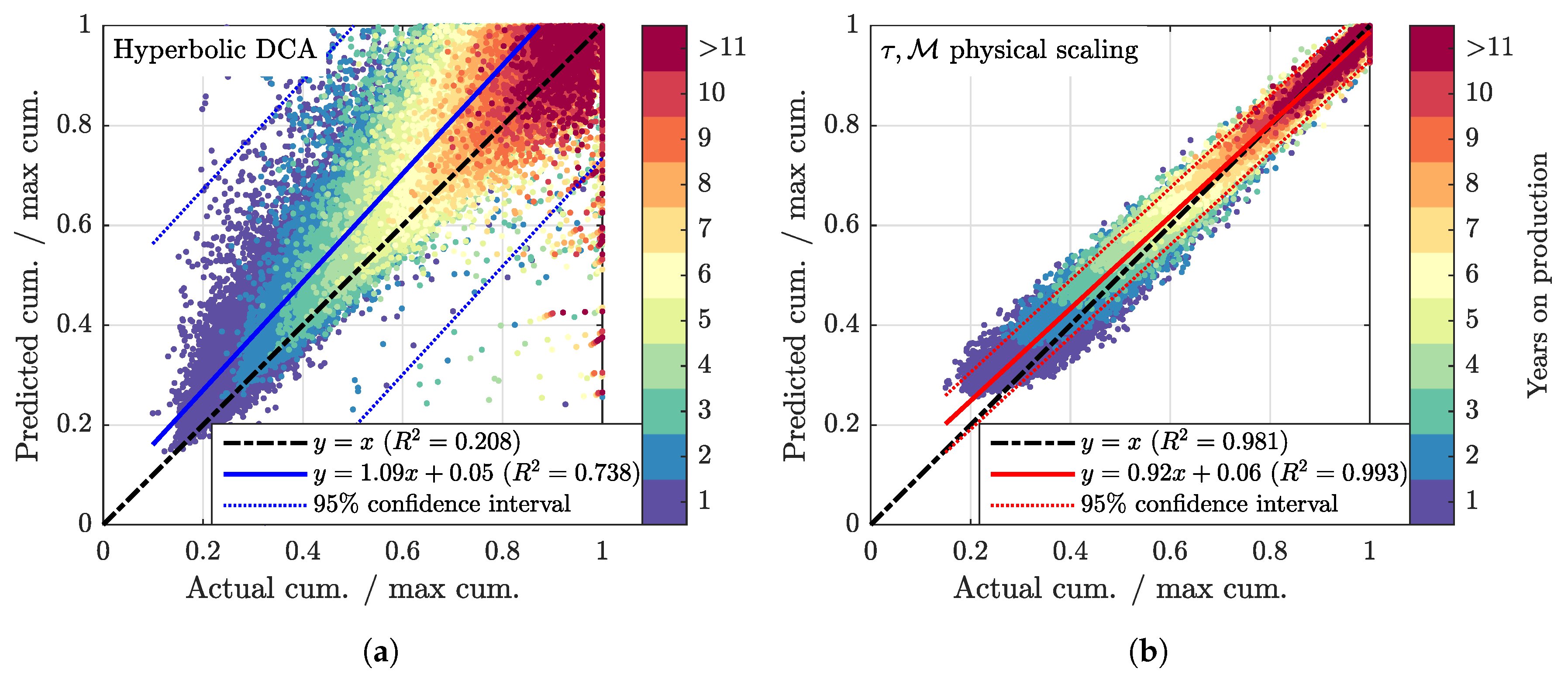 Energies 13 02348 g002 Energies 13 02348 g002
