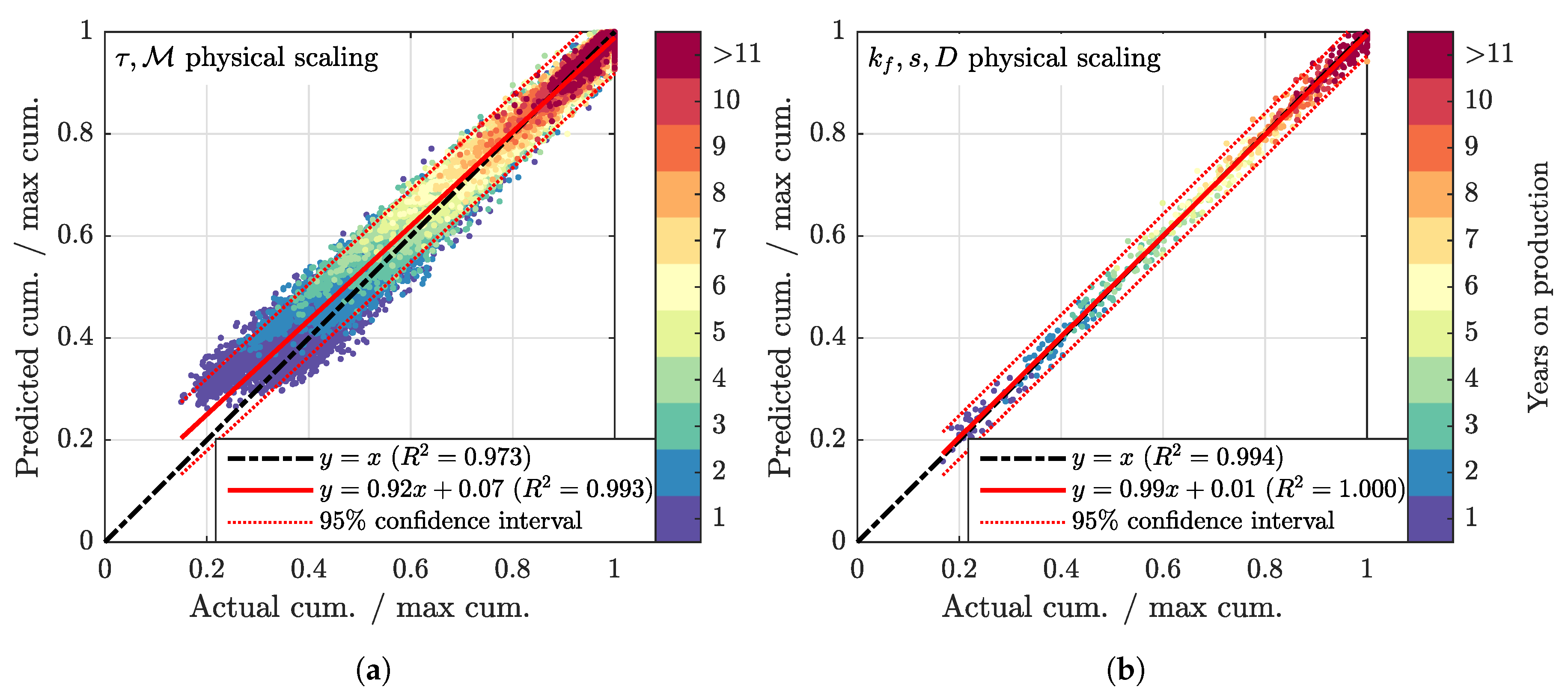 Energies 13 02348 g006 Energies 13 02348 g006
