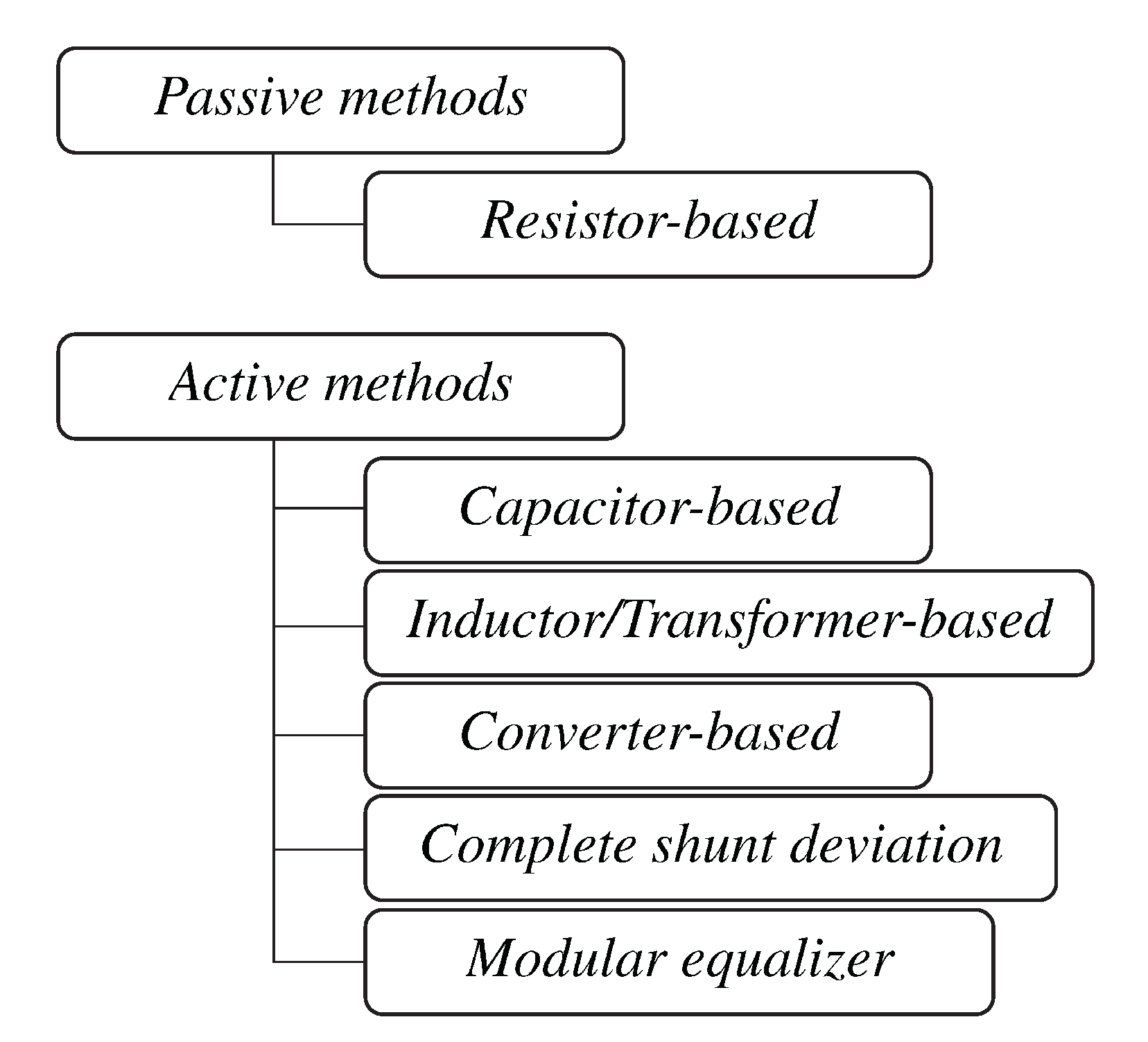 energies free full text a novel rc based architecture for cell equalization in electric vehicles html energies free full text a novel rc based architecture for cell equalization in electric vehicles html