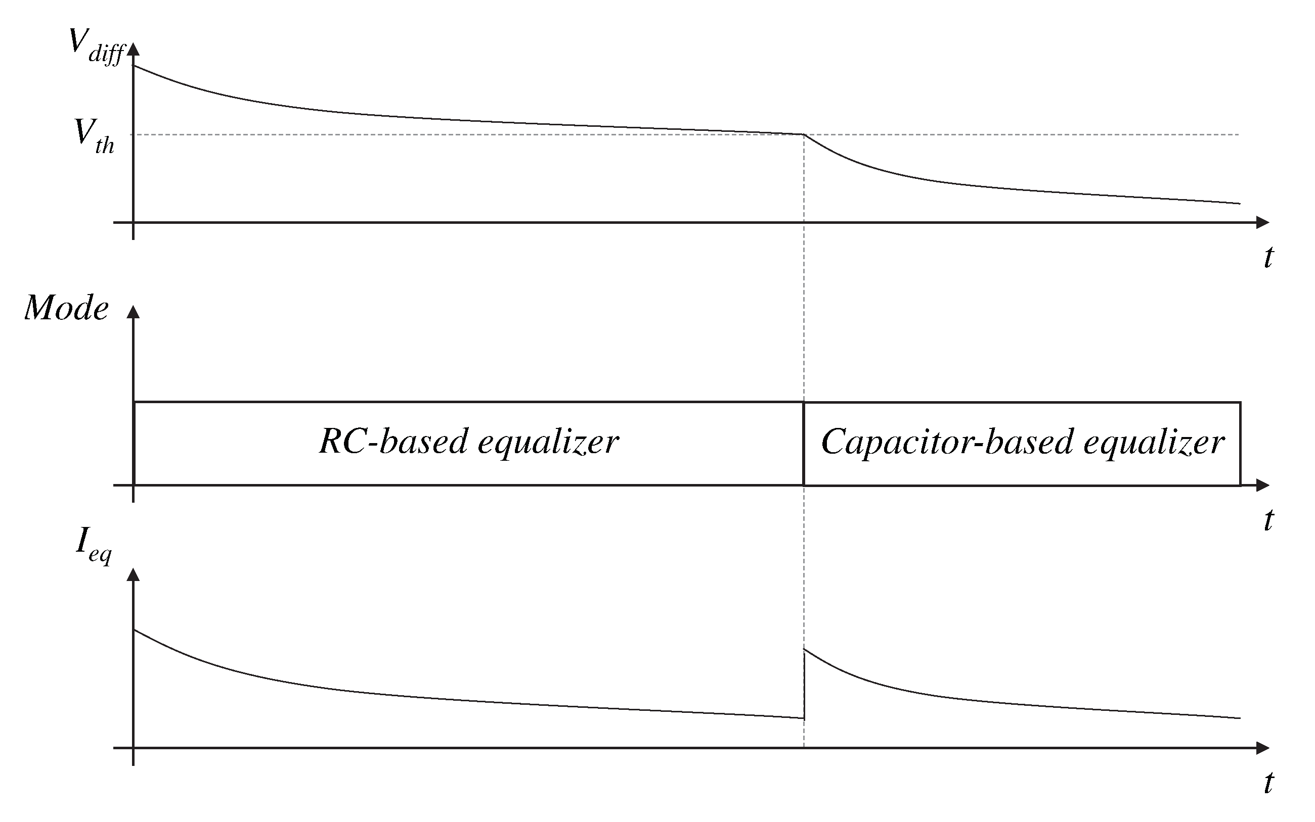 energies free full text a novel rc based architecture for cell equalization in electric vehicles html energies free full text a novel rc based architecture for cell equalization in electric vehicles html