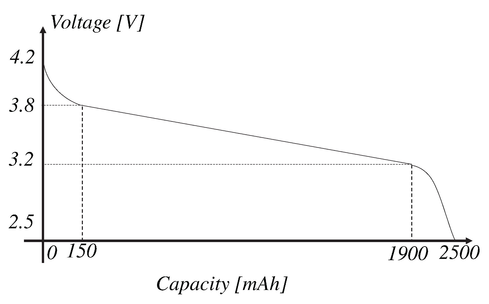 energies free full text a novel rc based architecture for cell equalization in electric vehicles html energies free full text a novel rc based architecture for cell equalization in electric vehicles html