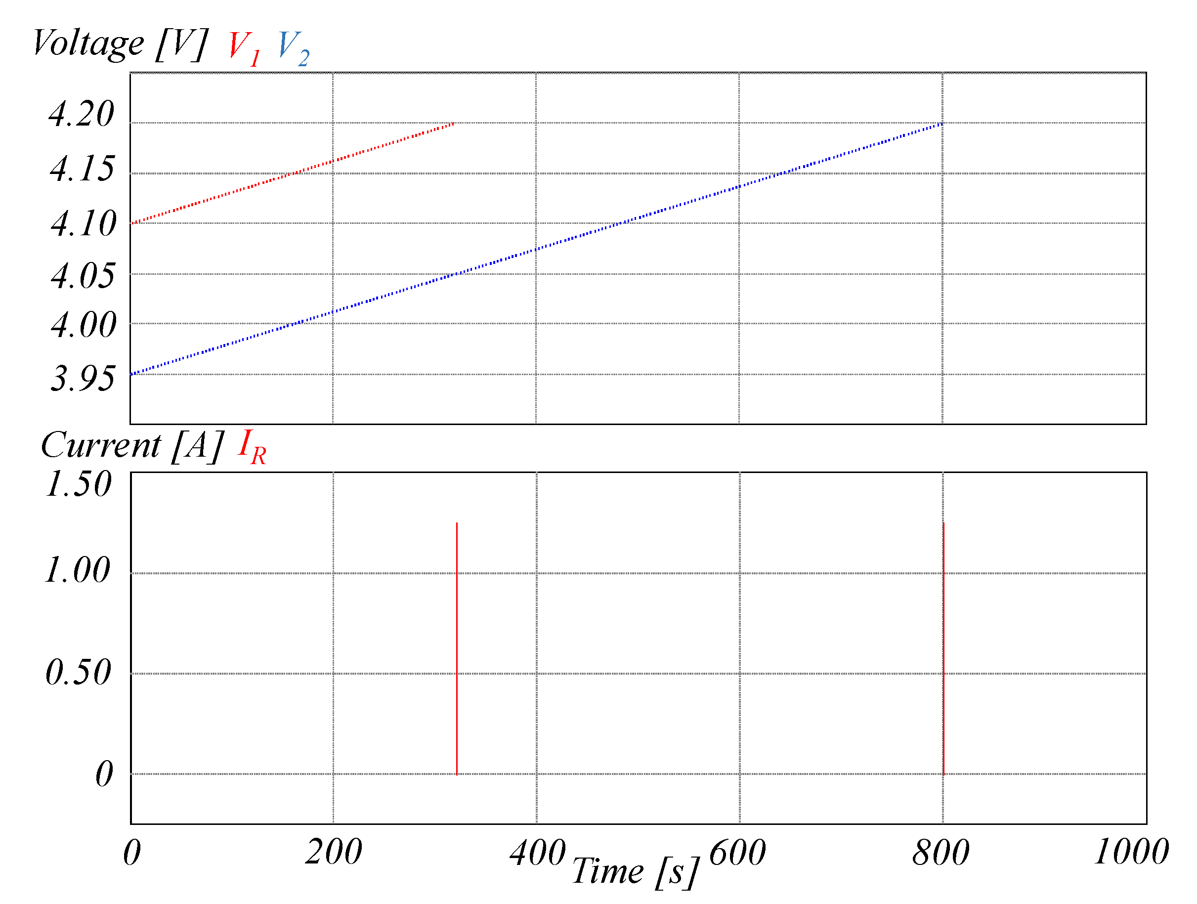 energies free full text a novel rc based architecture for cell equalization in electric vehicles html energies free full text a novel rc based architecture for cell equalization in electric vehicles html